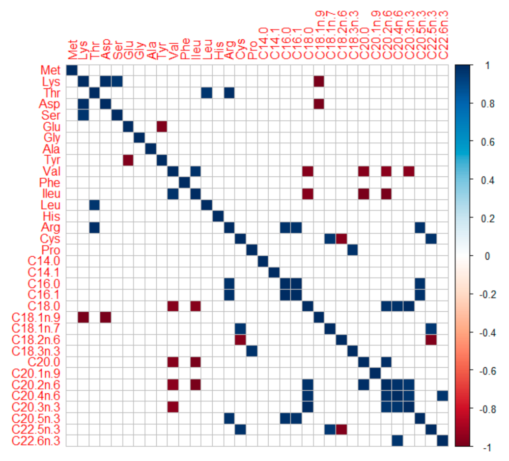 Biology 10 01245 g003