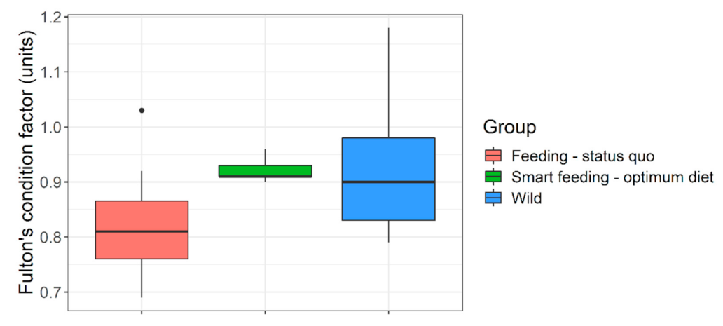 Biology 10 01245 g005
