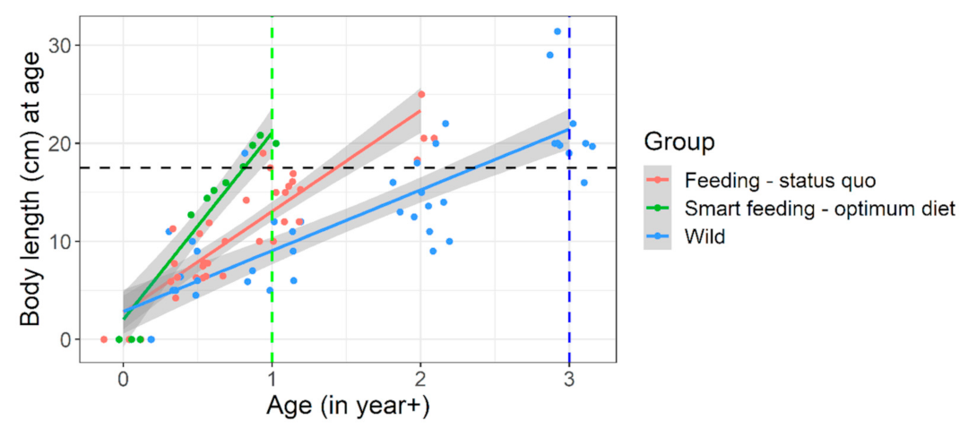Biology 10 01245 g006