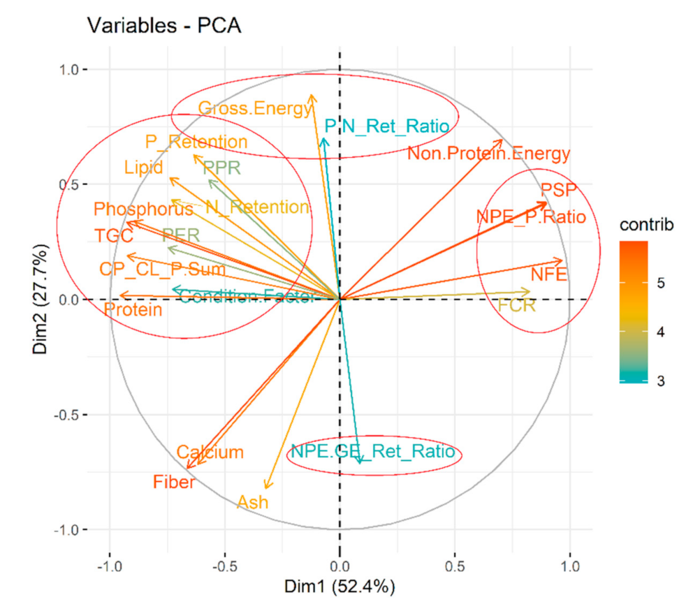Biology 10 01245 g010
