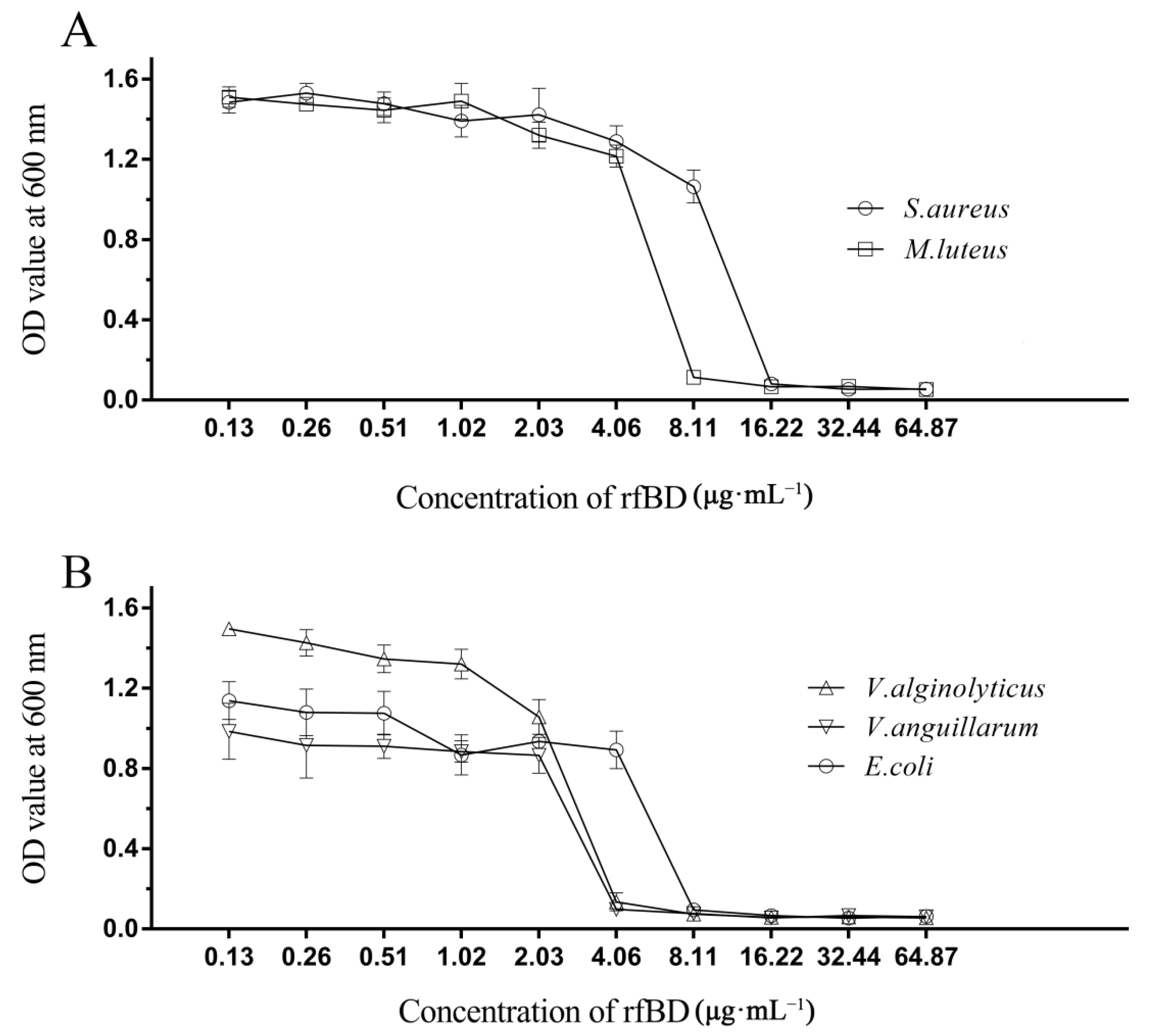 Biology 10 01247 g004