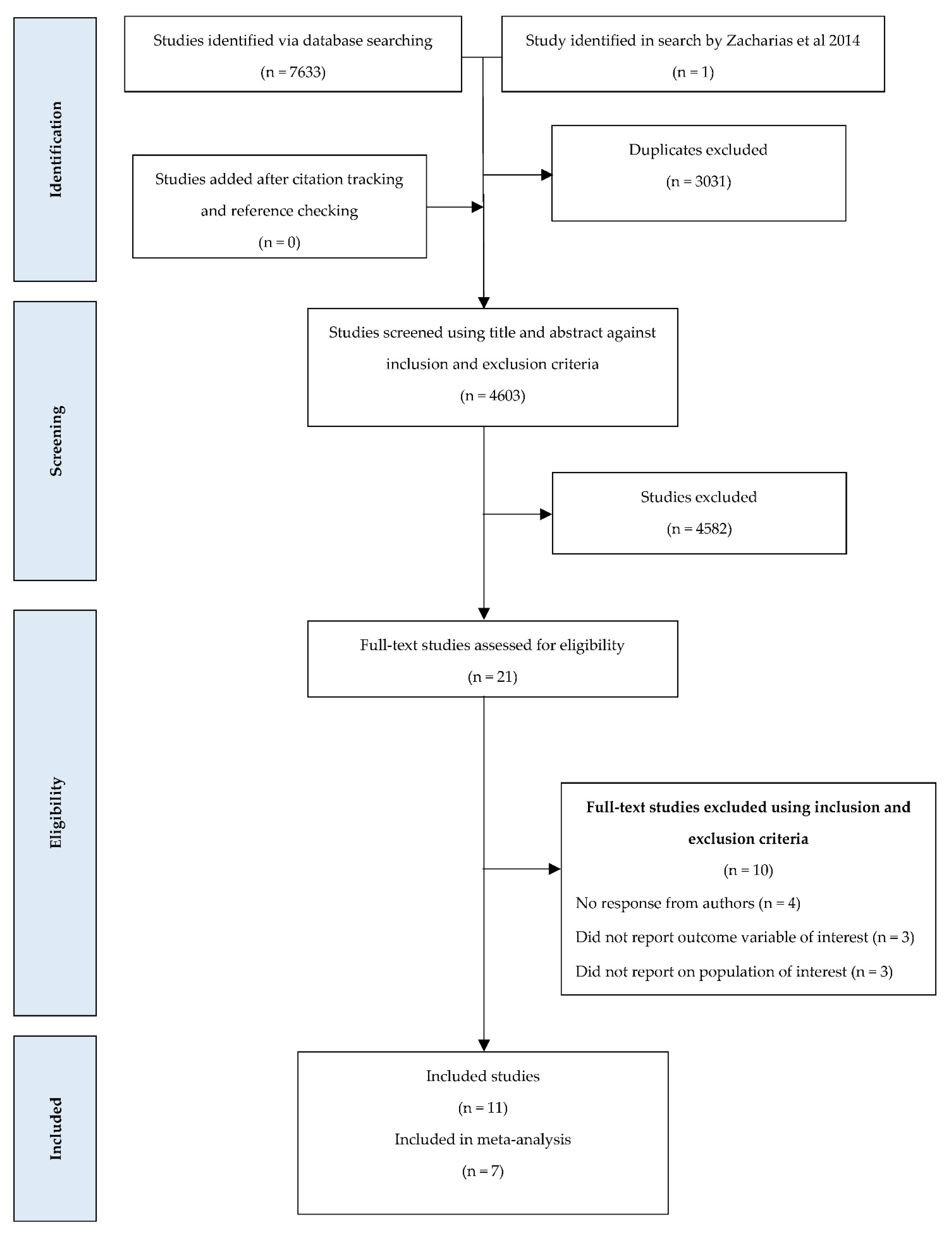 Biology 10 01251 g001