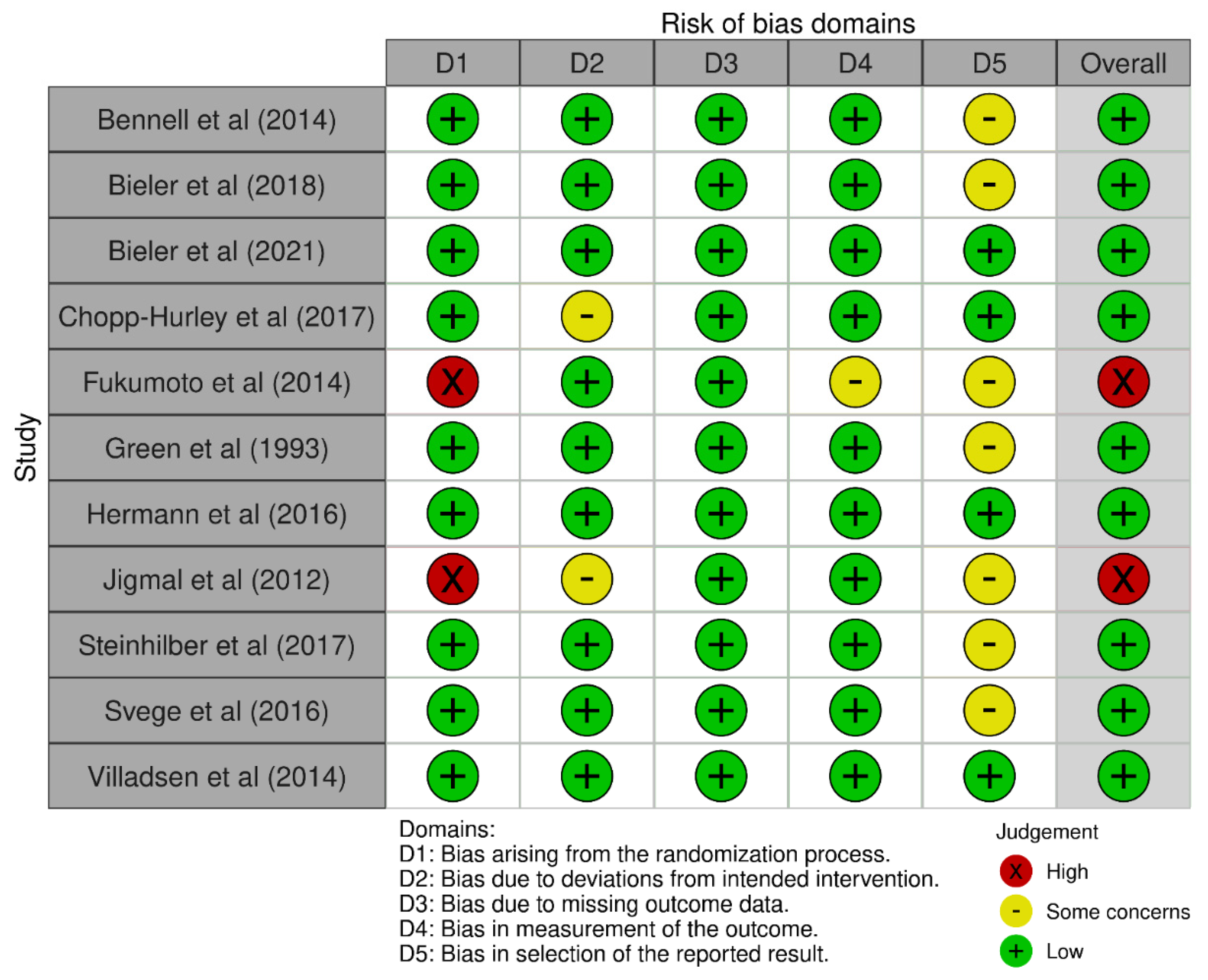 Biology 10 01251 g002