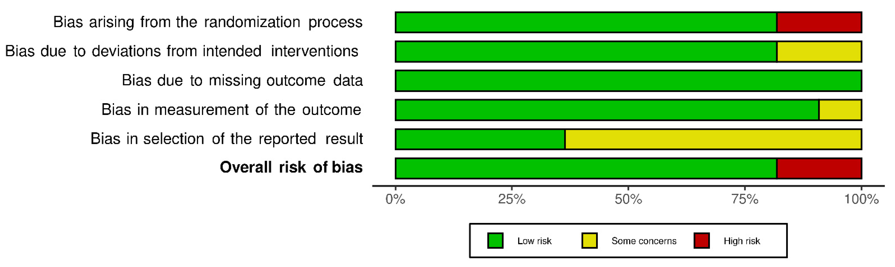 Biology 10 01251 g003