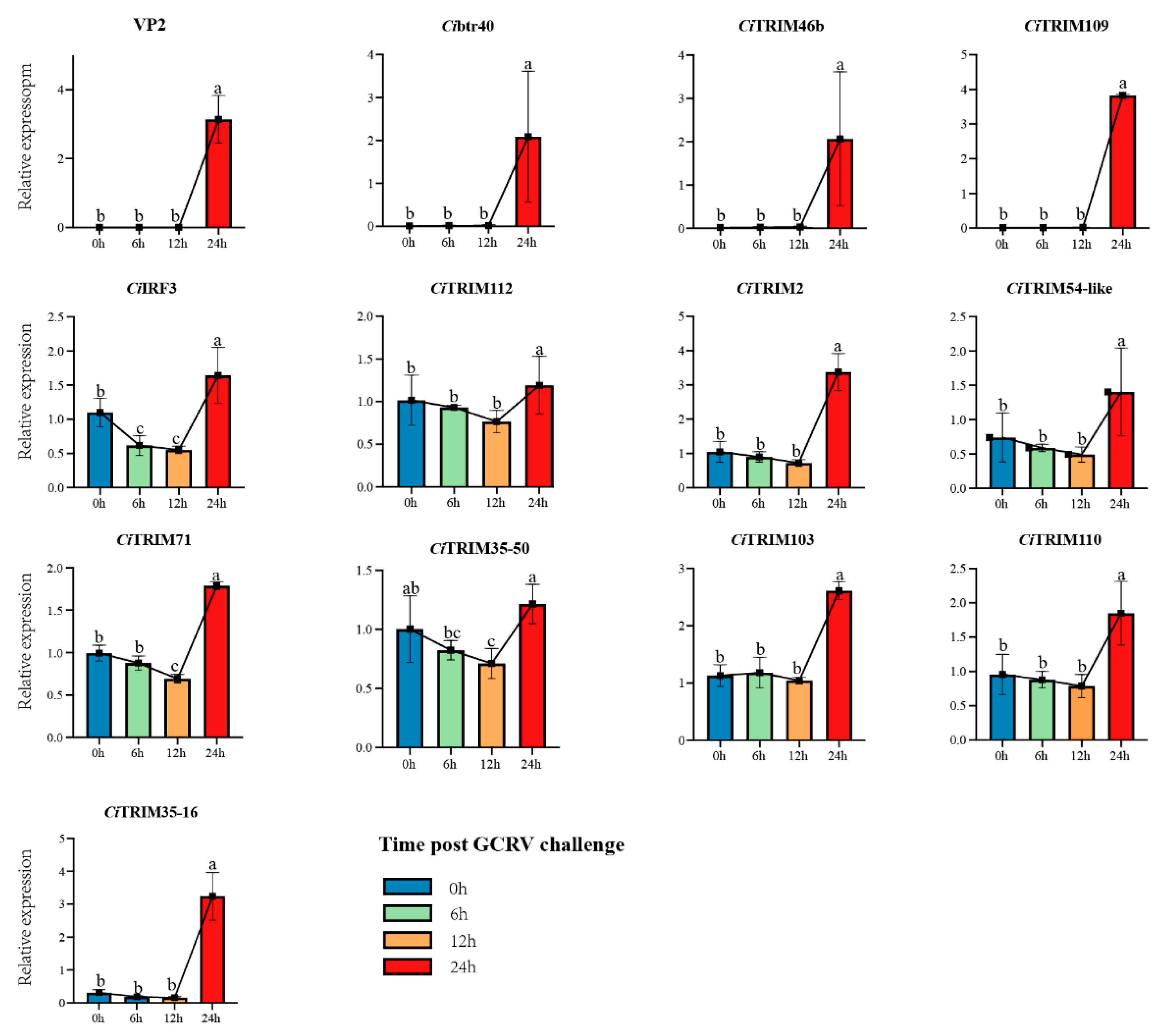 Biology 10 01252 g007