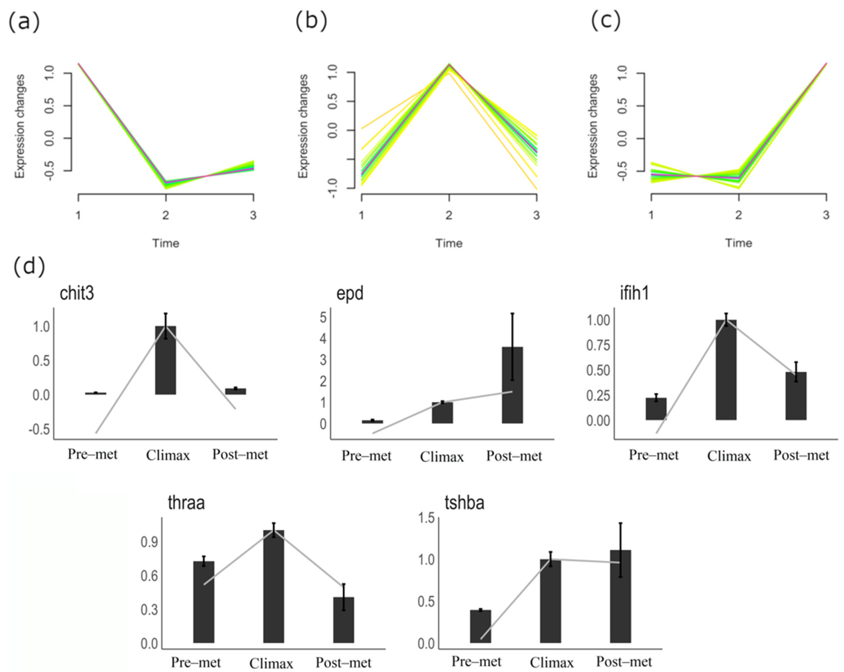Biology 10 01256 g005