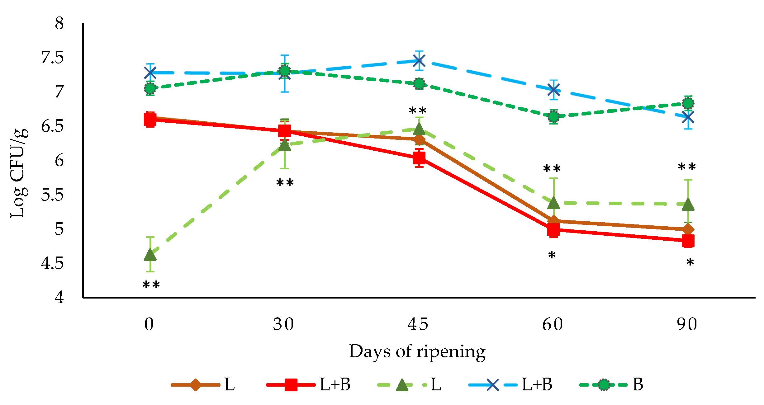 Biology 10 01258 g003