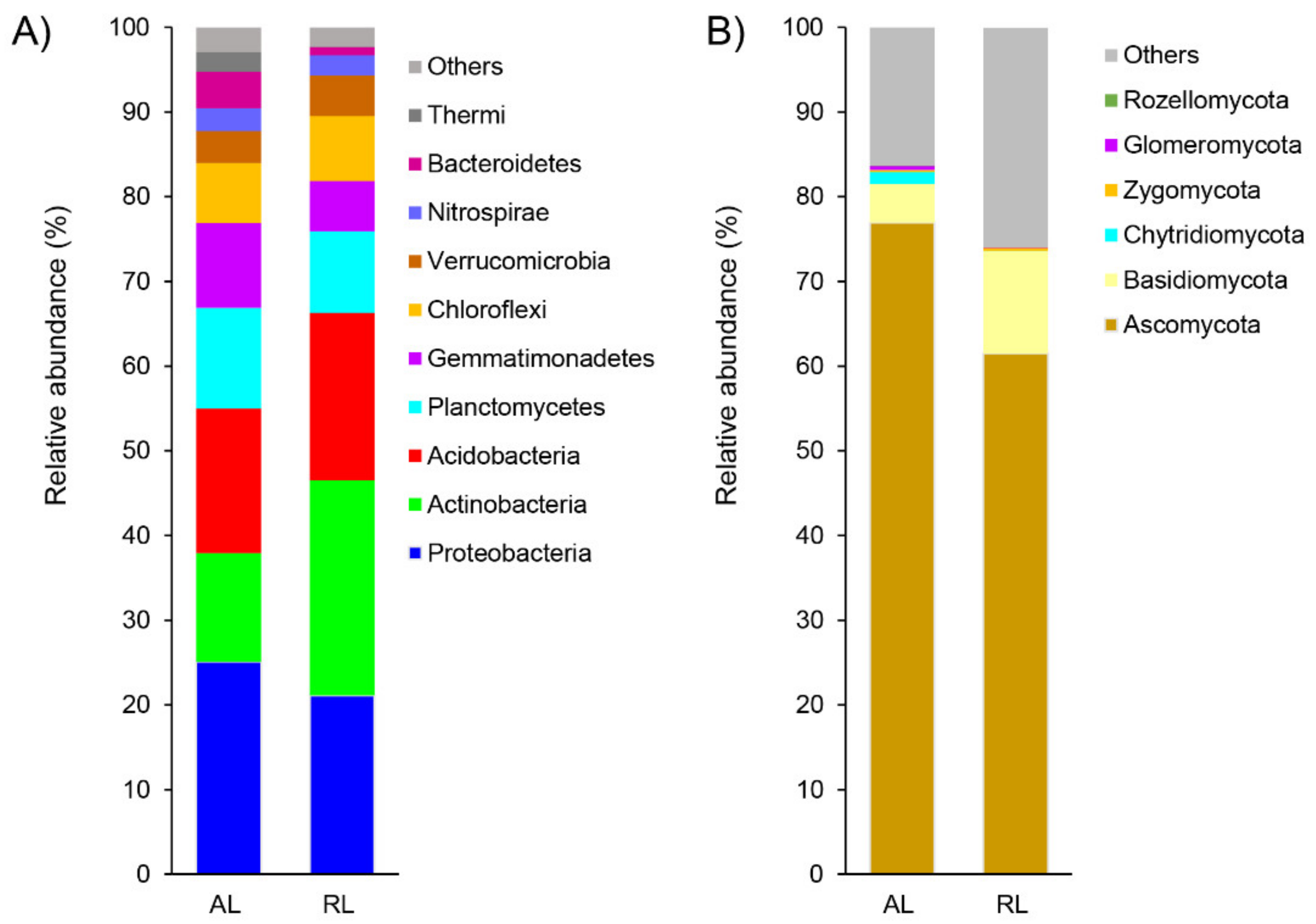 Biology 10 01261 g002
