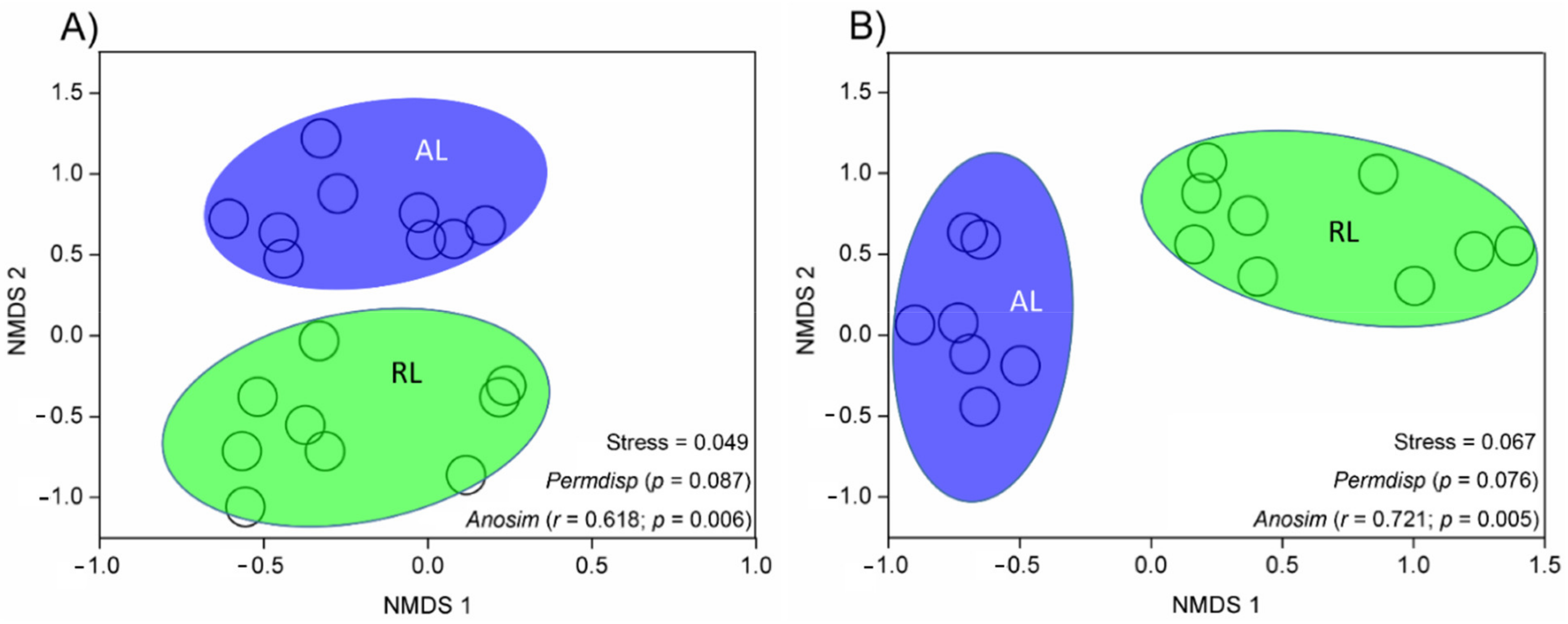 Biology 10 01261 g003