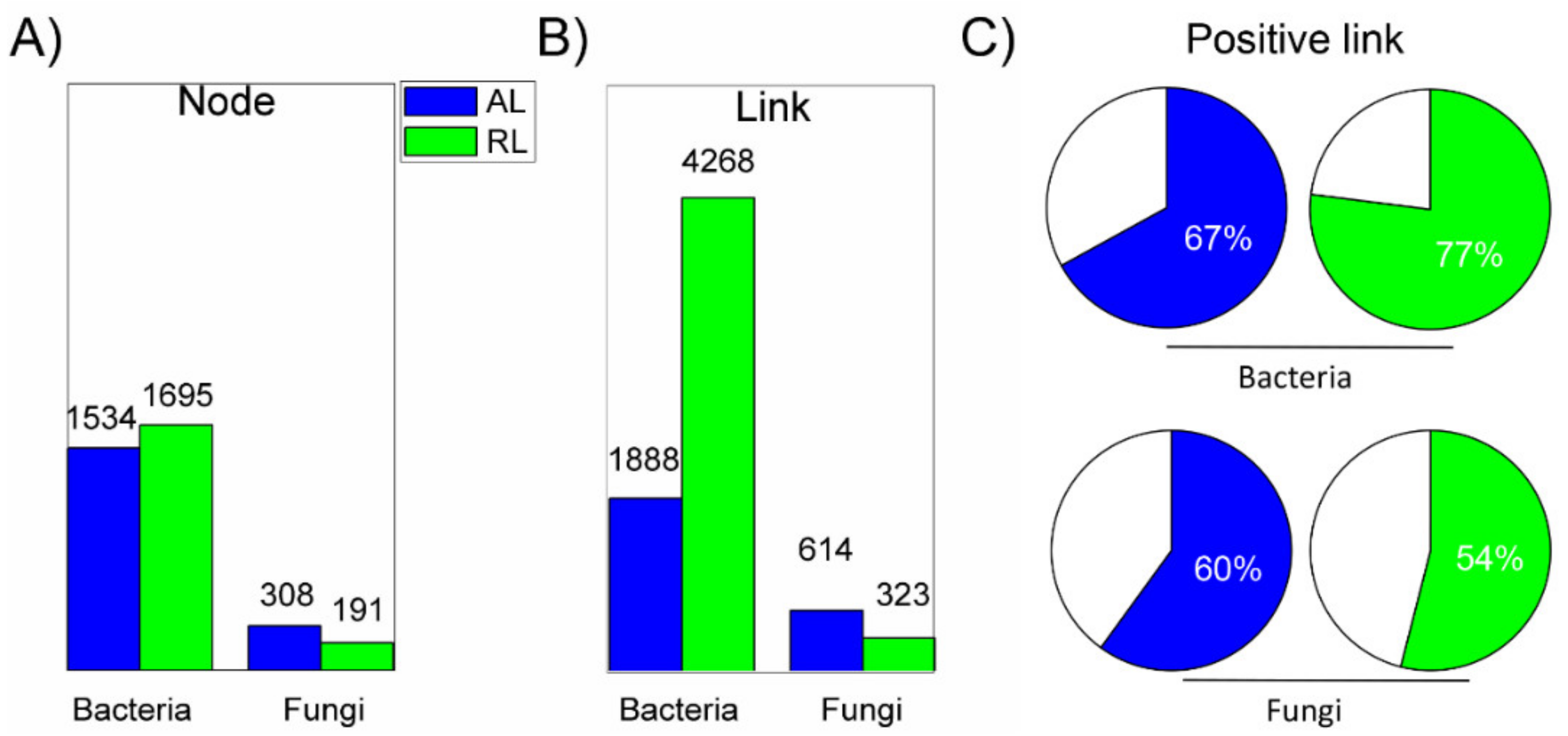 Biology 10 01261 g004
