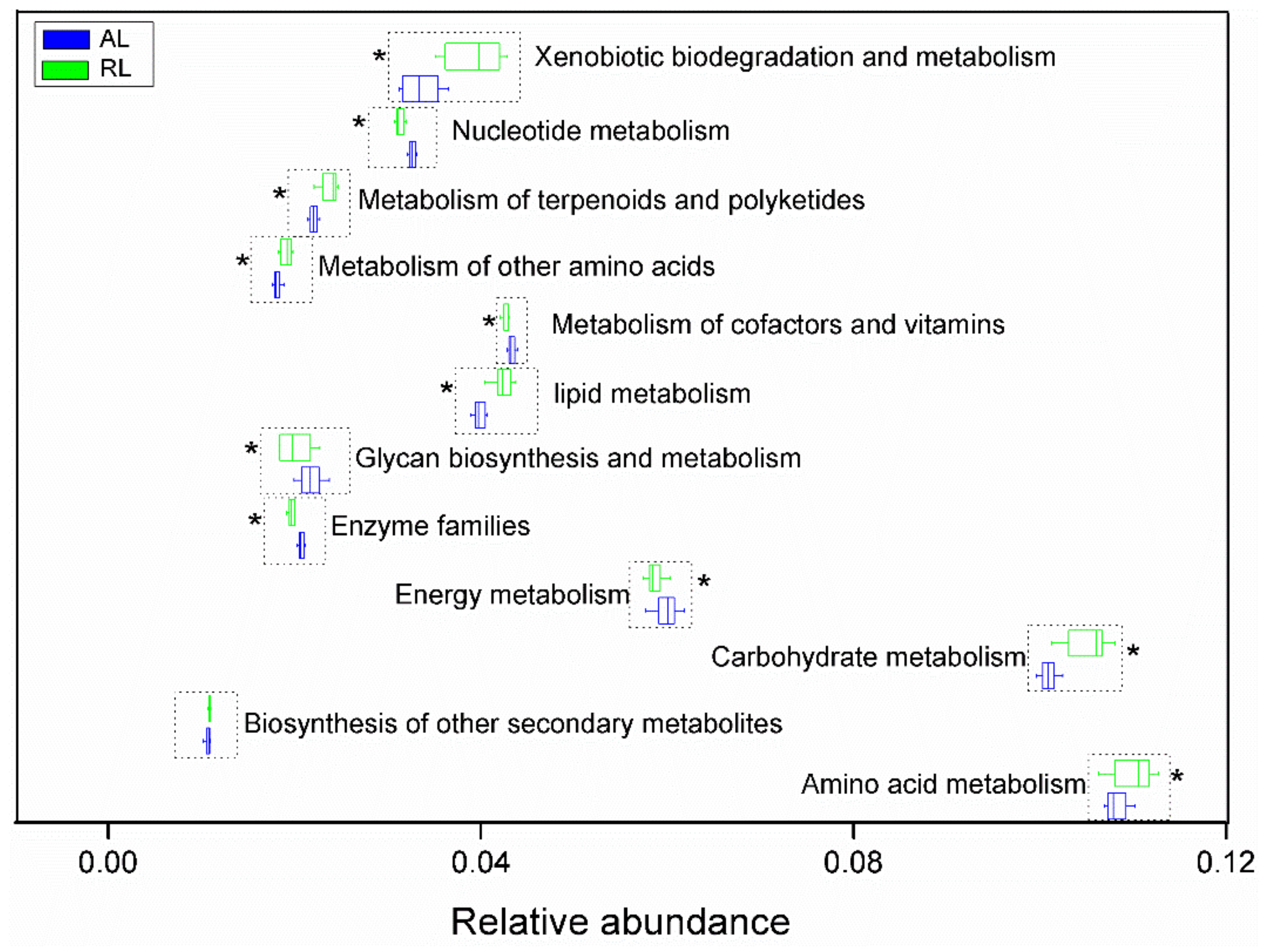 Biology 10 01261 g005
