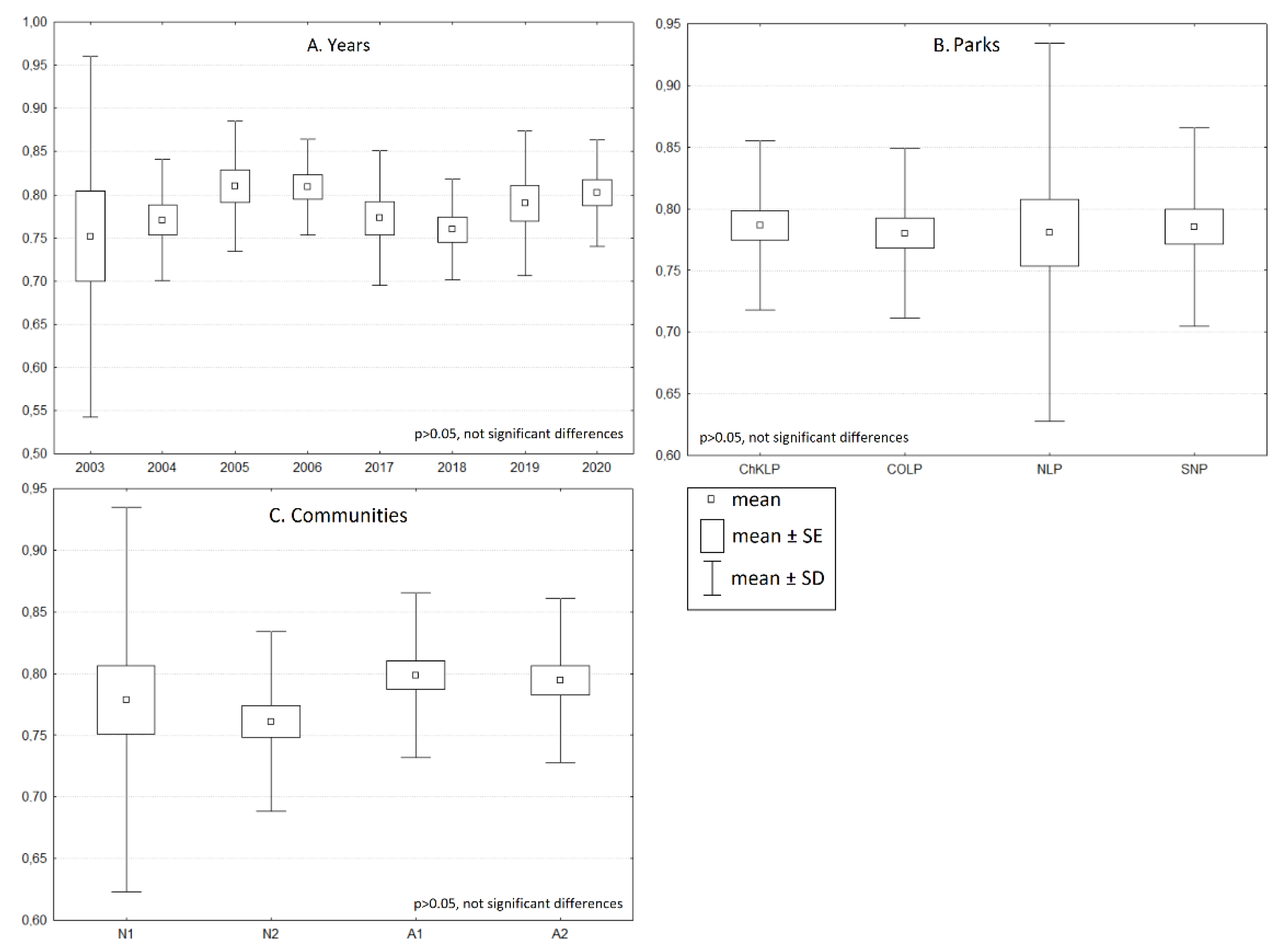 Biology 10 01266 g003 550