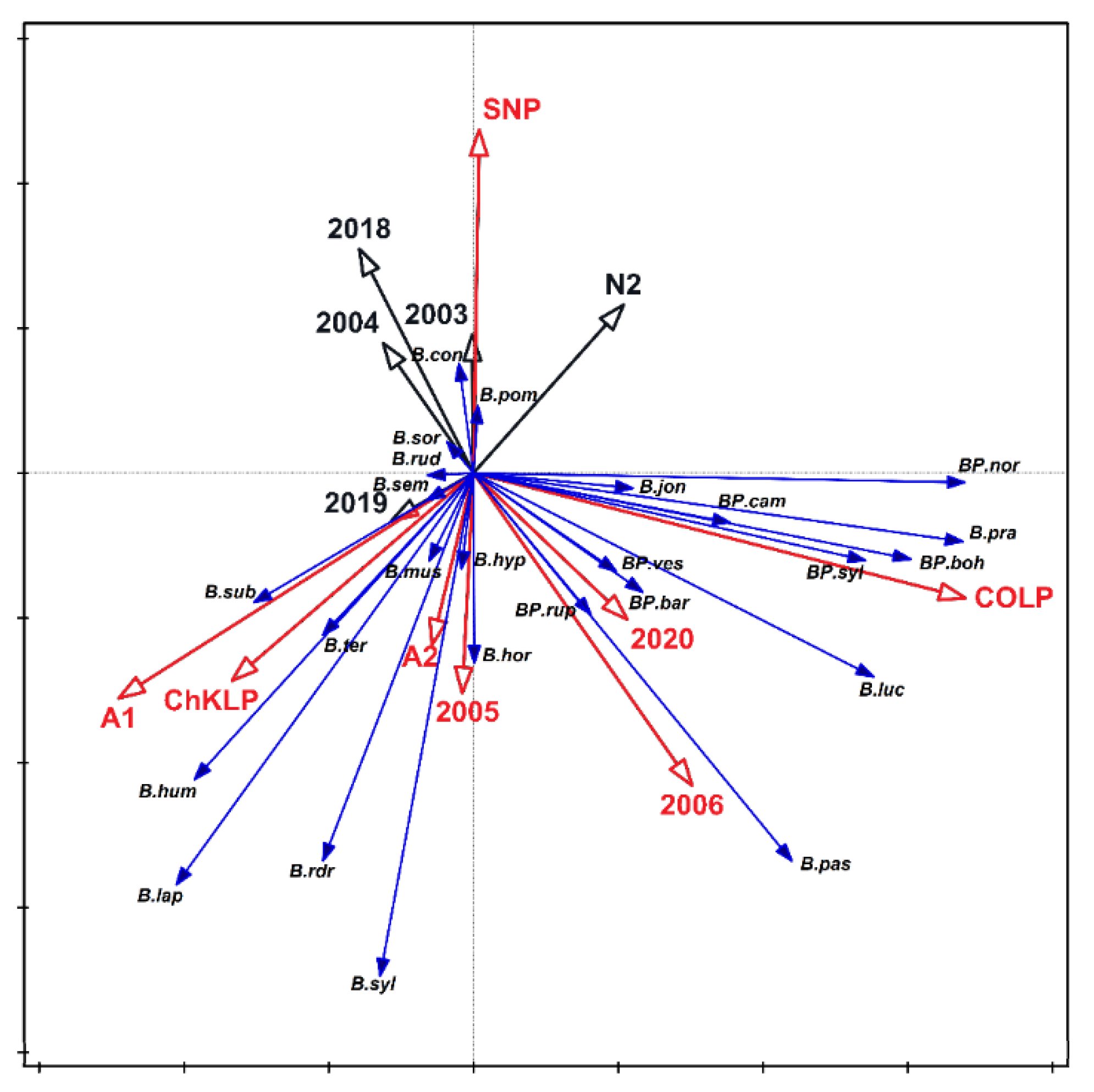 Biology 10 01266 g004 550