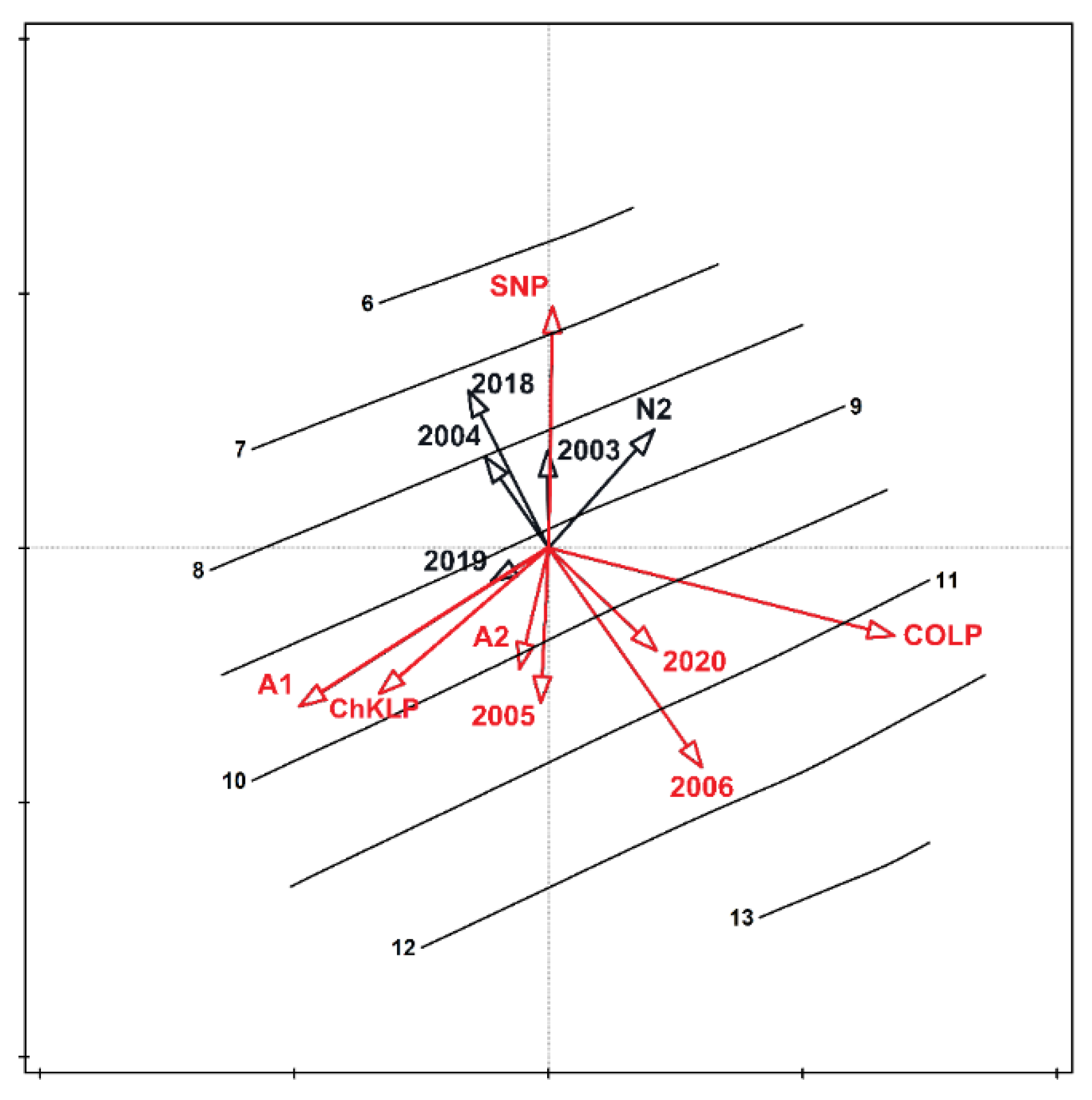 Biology 10 01266 g005 550