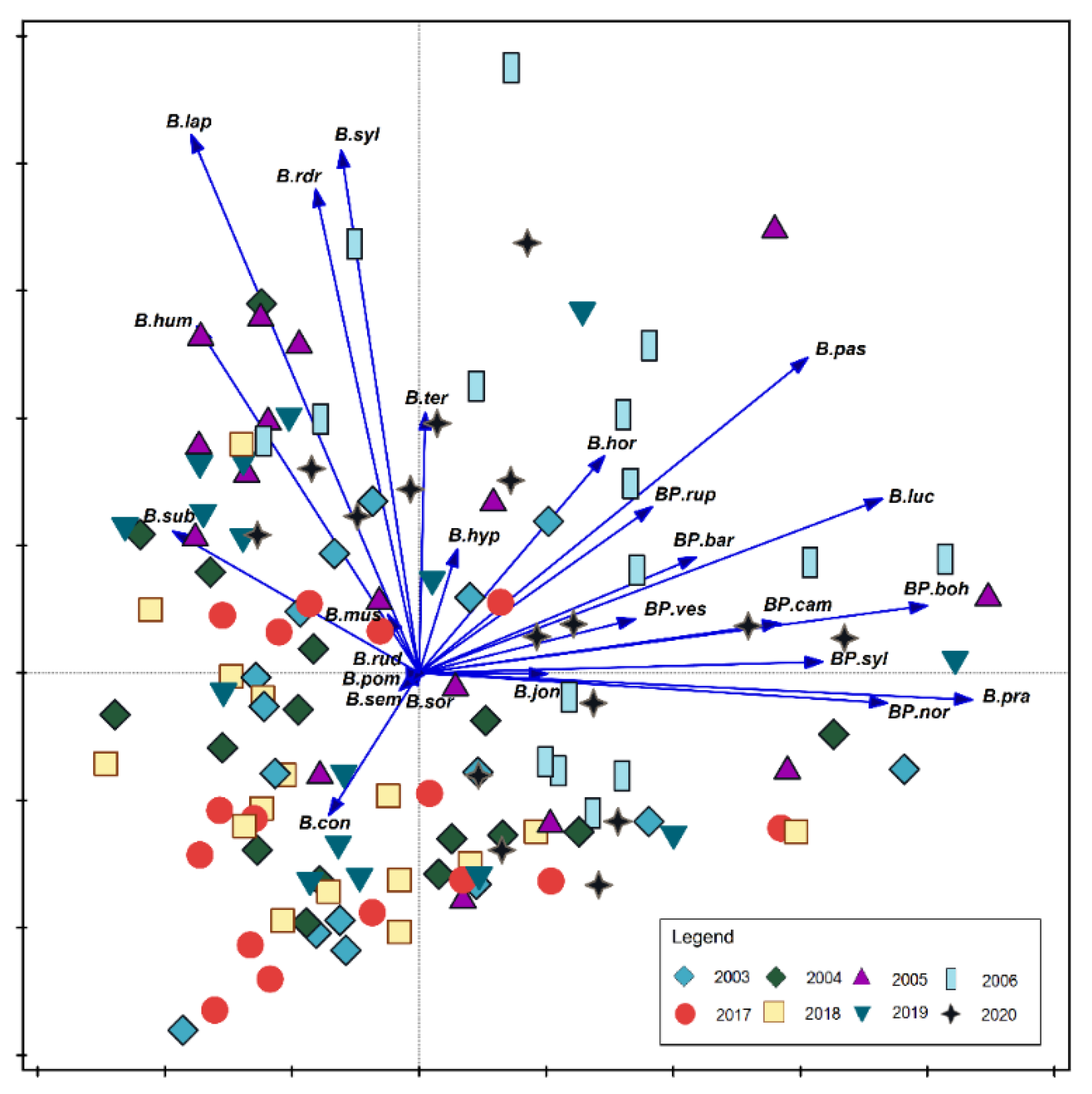 Biology 10 01266 g006 550