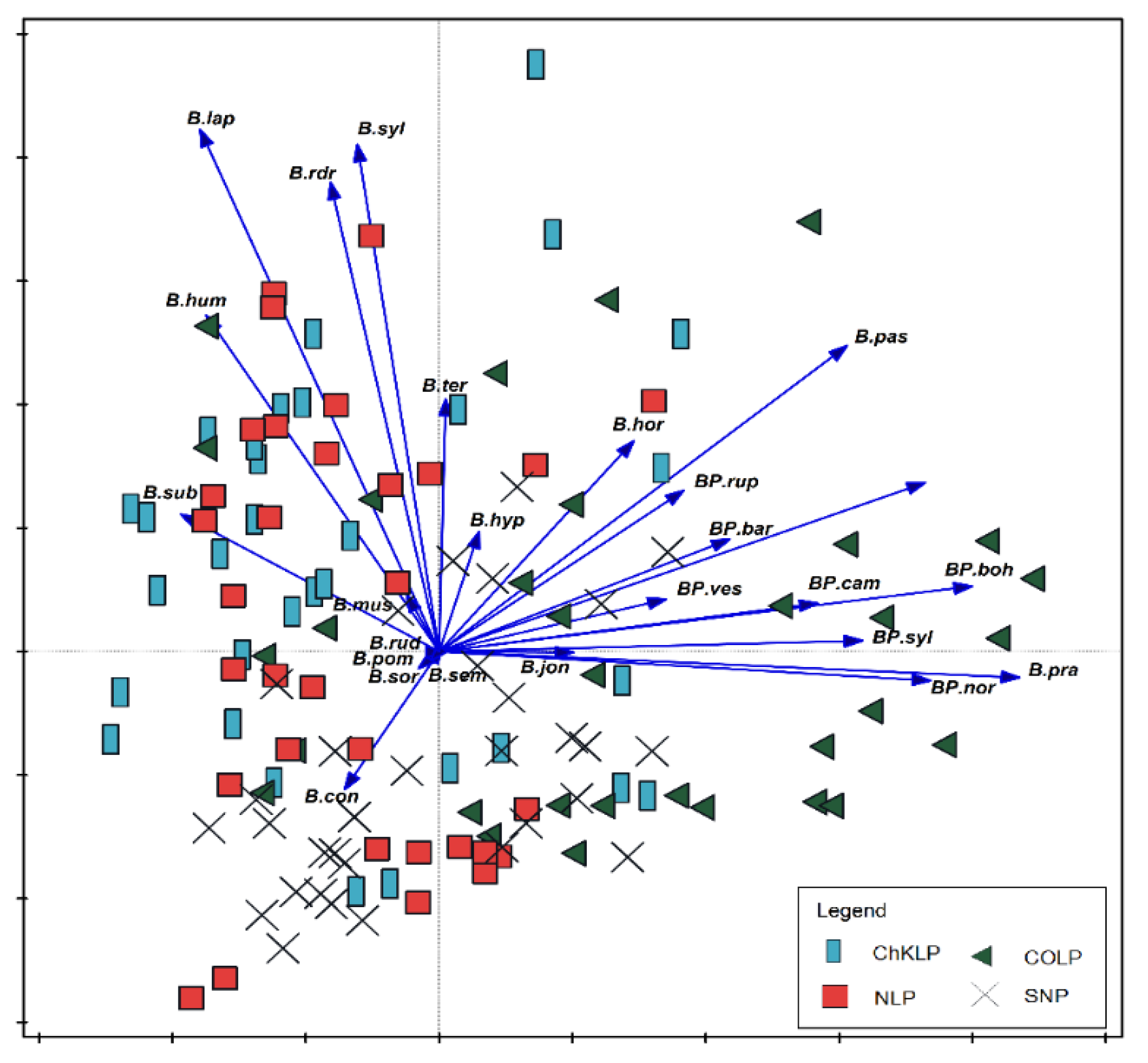 Biology 10 01266 g007 550