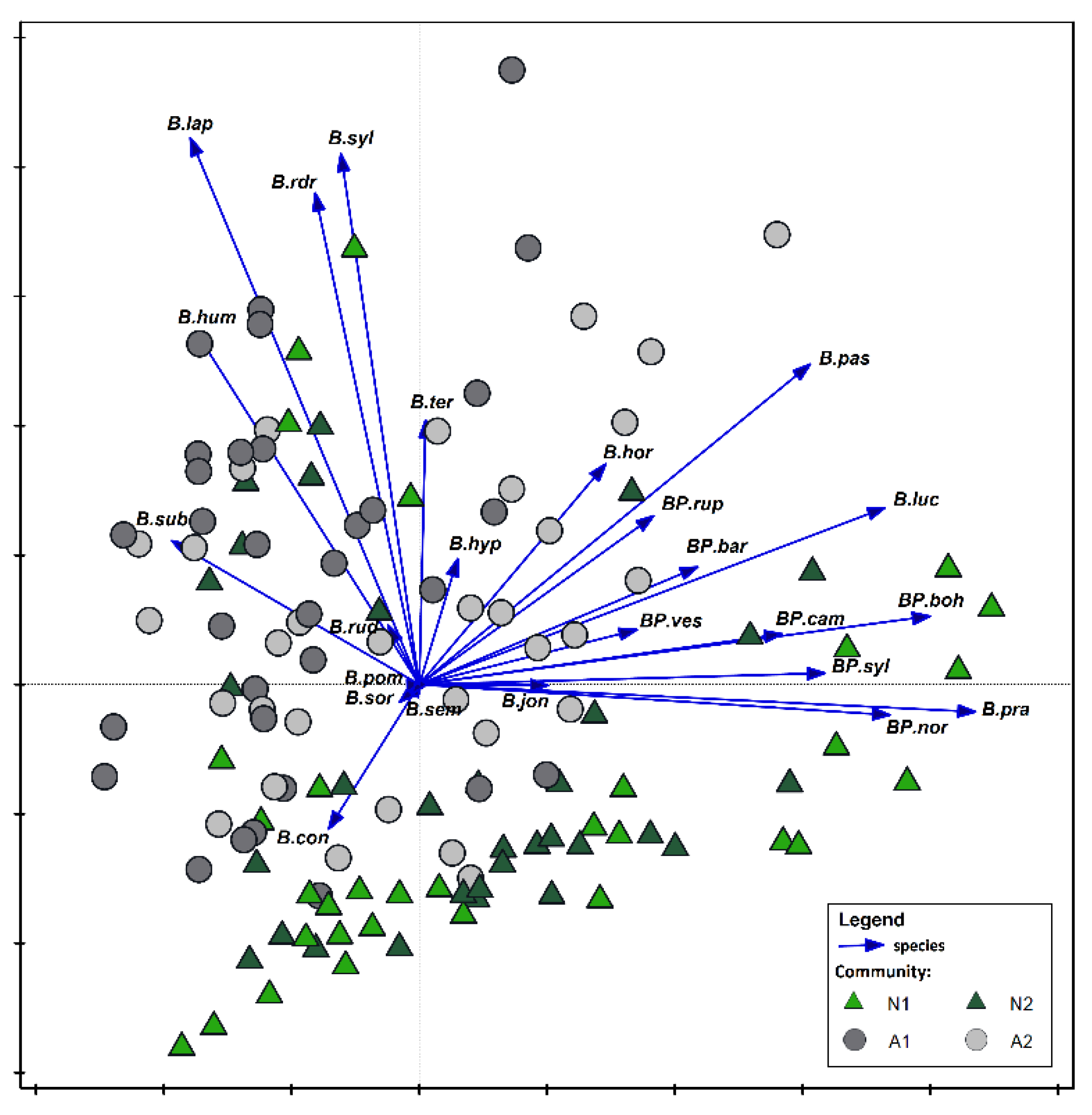Biology 10 01266 g008 550
