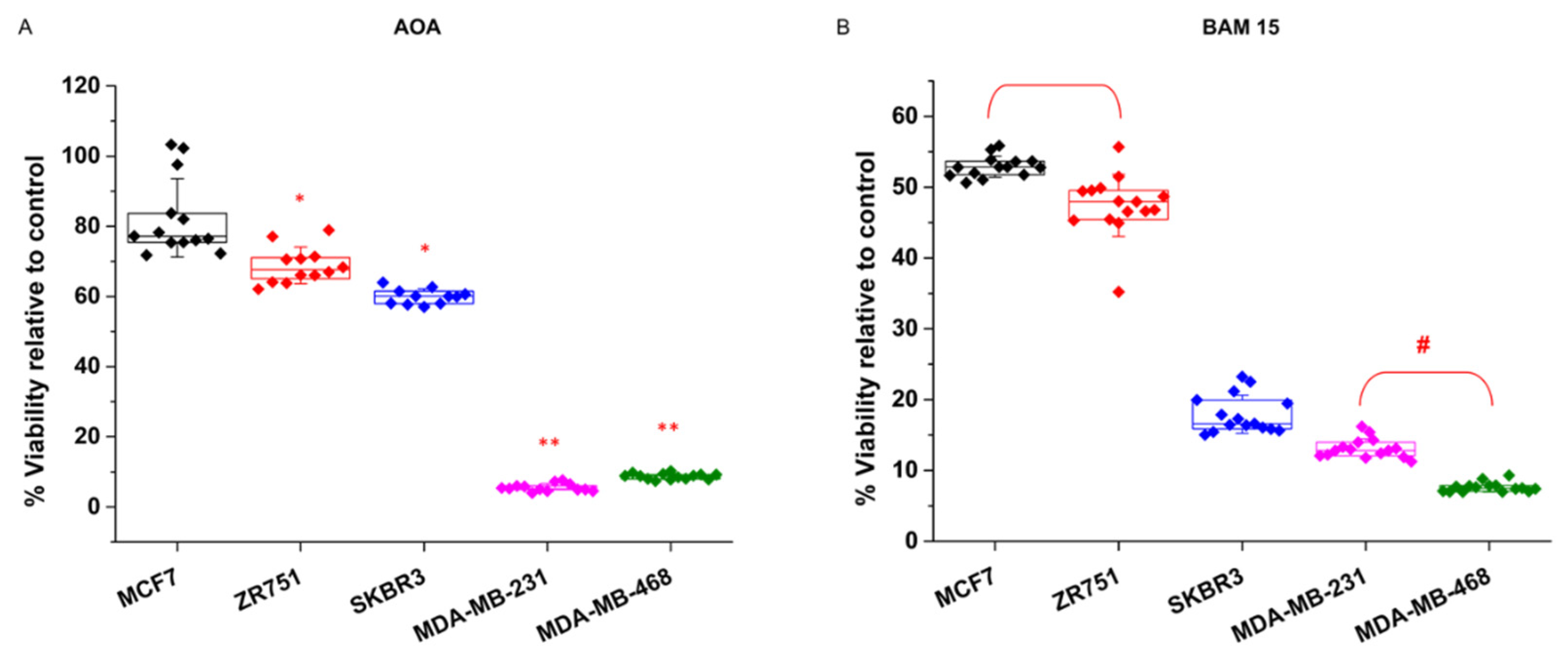 Biology 10 01267 g002 550