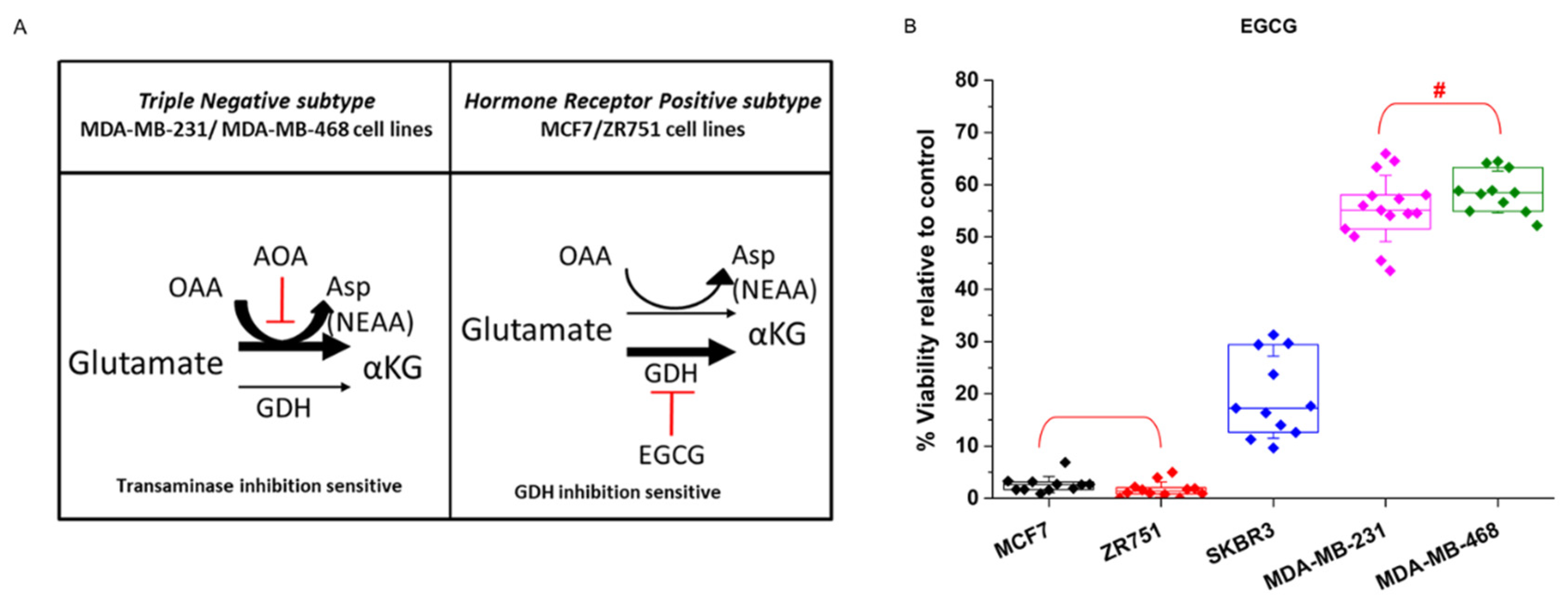 Biology 10 01267 g003 550