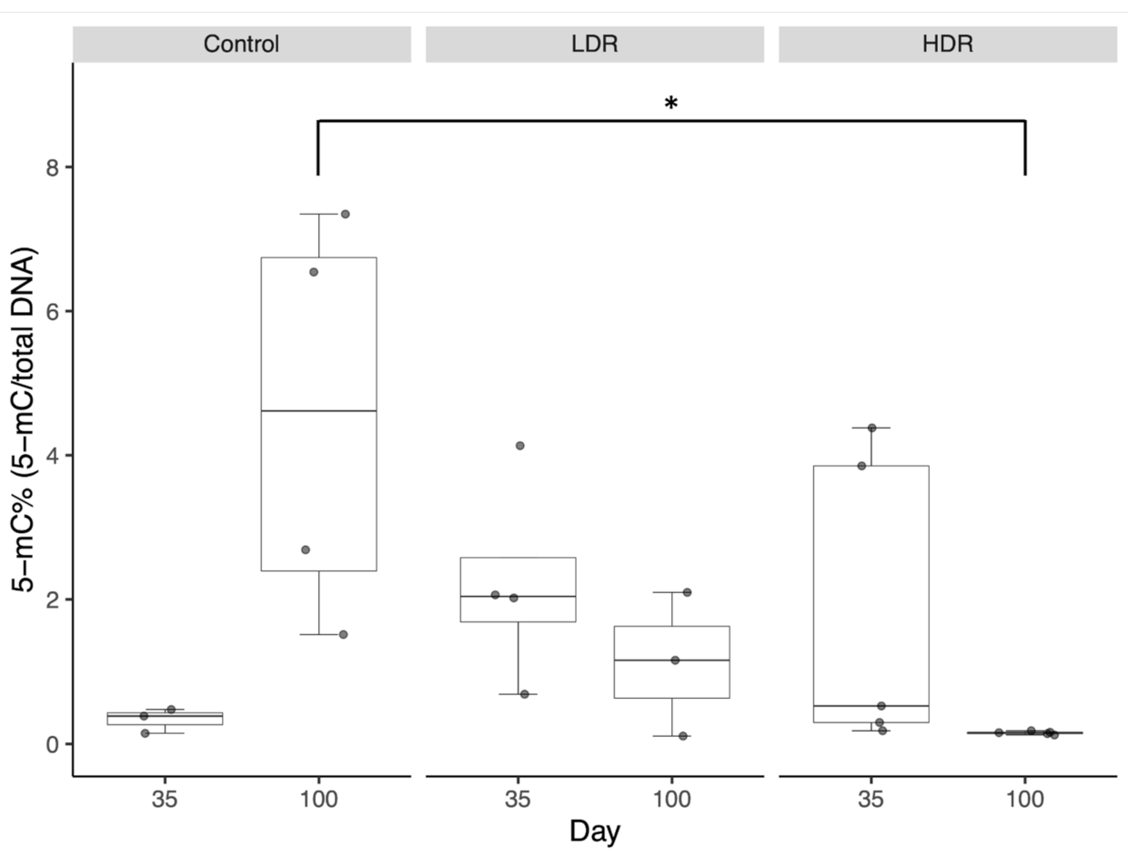Biology 10 01270 g001 Biology 10 01270 g001