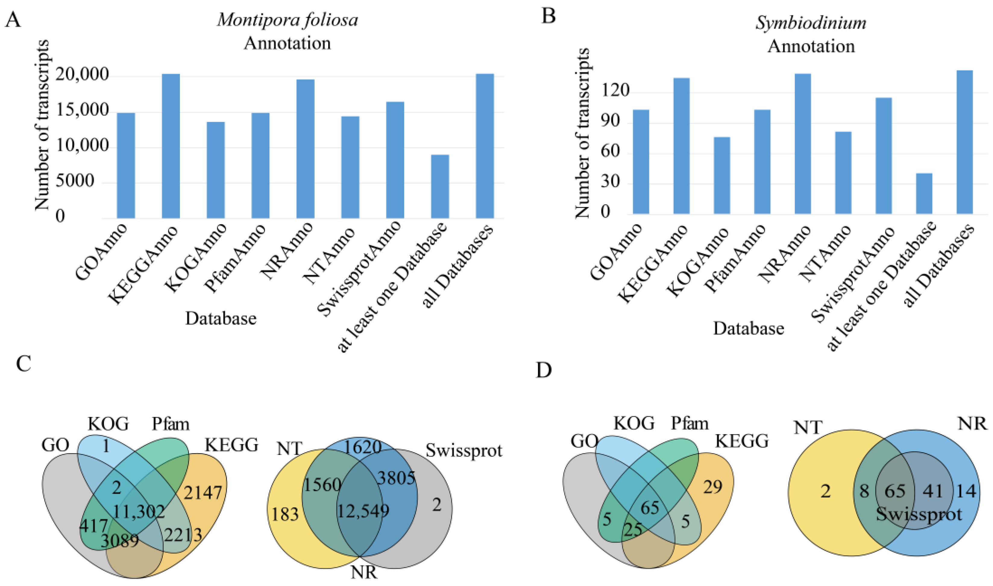 Biology 10 01274 g001 Biology 10 01274 g001