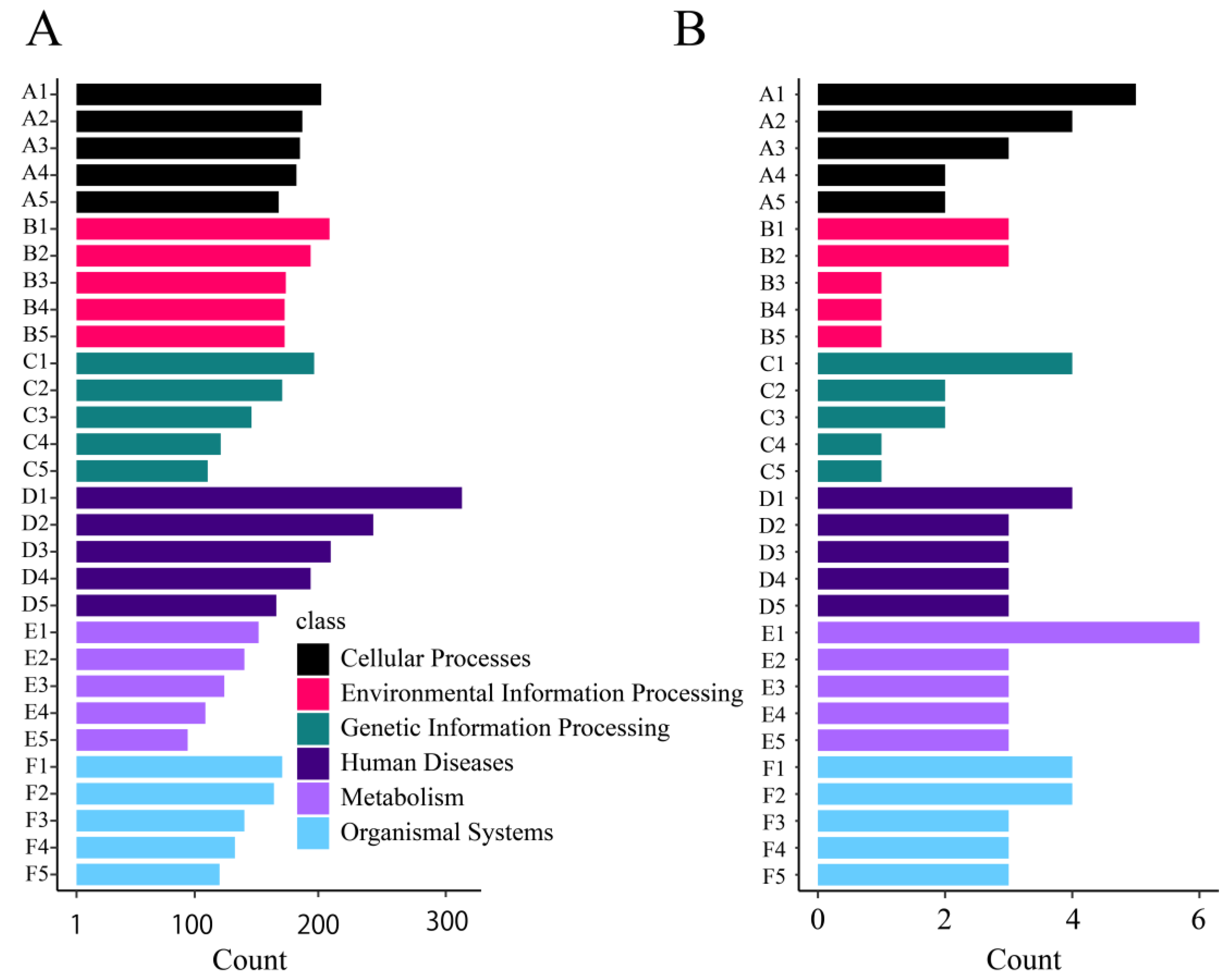 Biology 10 01274 g003 Biology 10 01274 g003