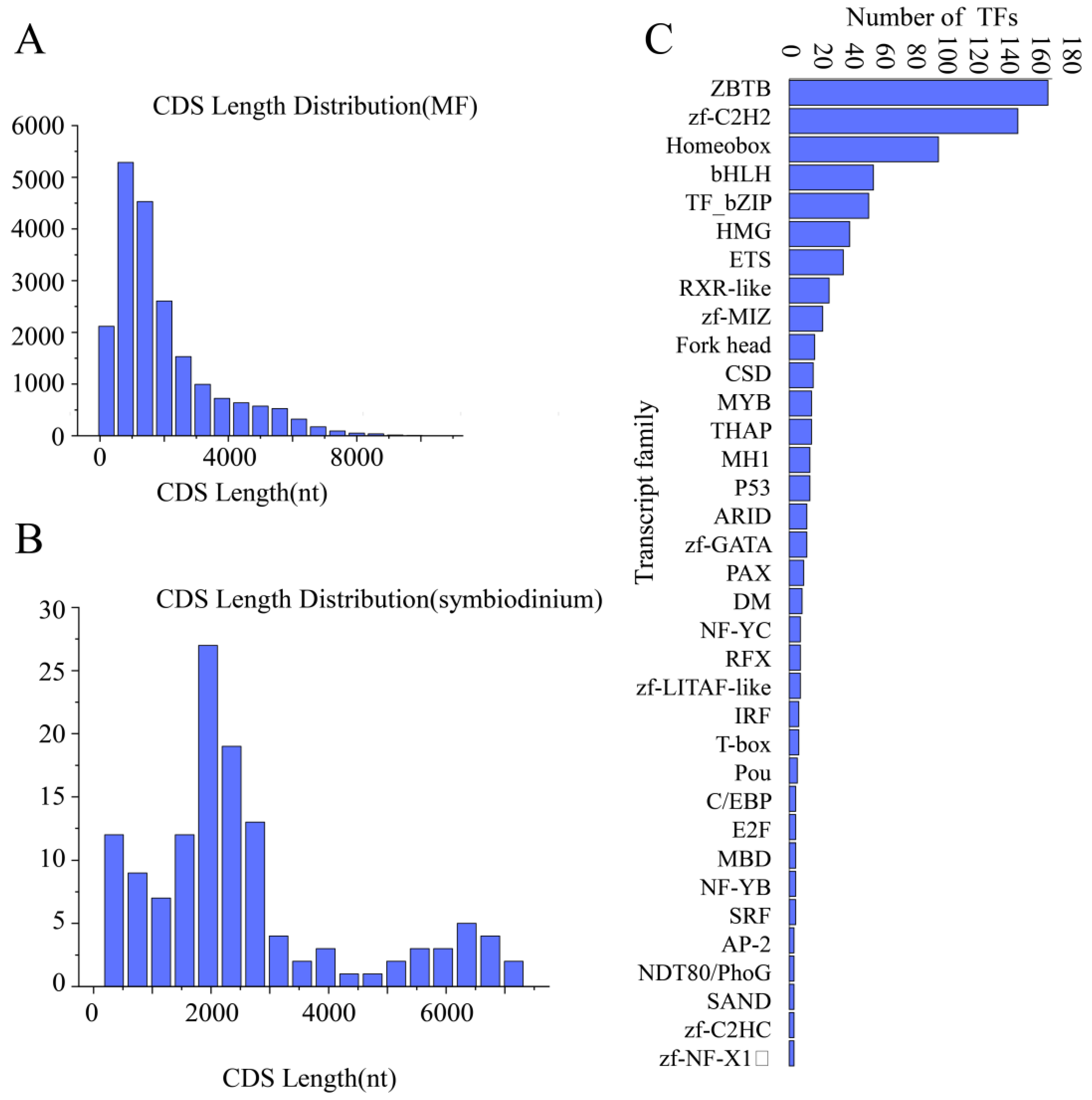 Biology 10 01274 g004 Biology 10 01274 g004