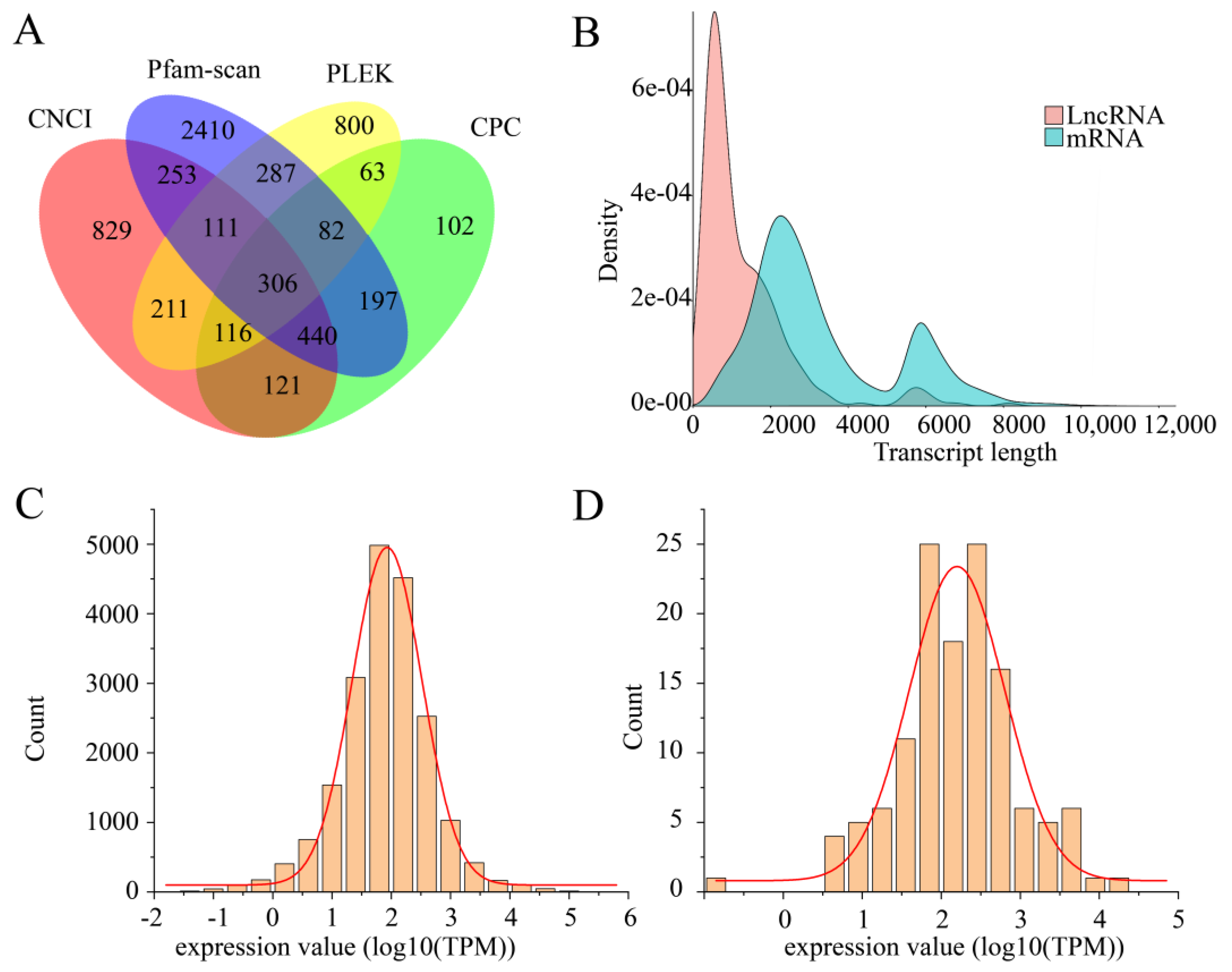 Biology 10 01274 g005 Biology 10 01274 g005