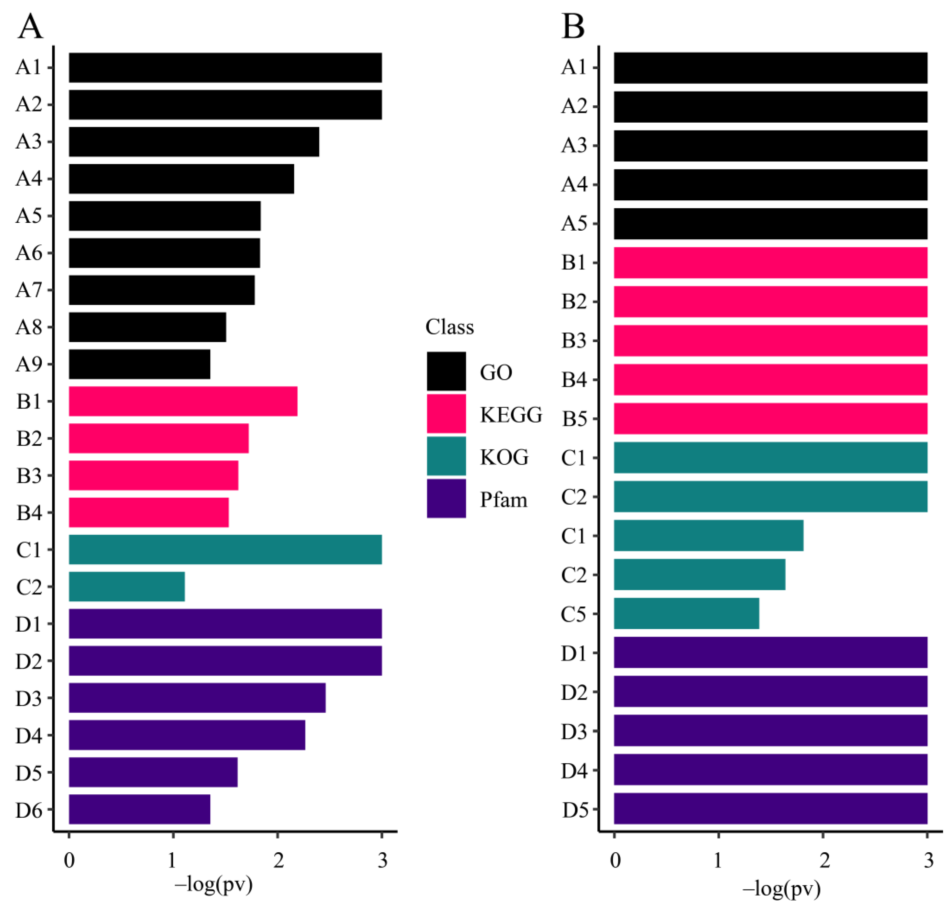Biology 10 01274 g006 Biology 10 01274 g006