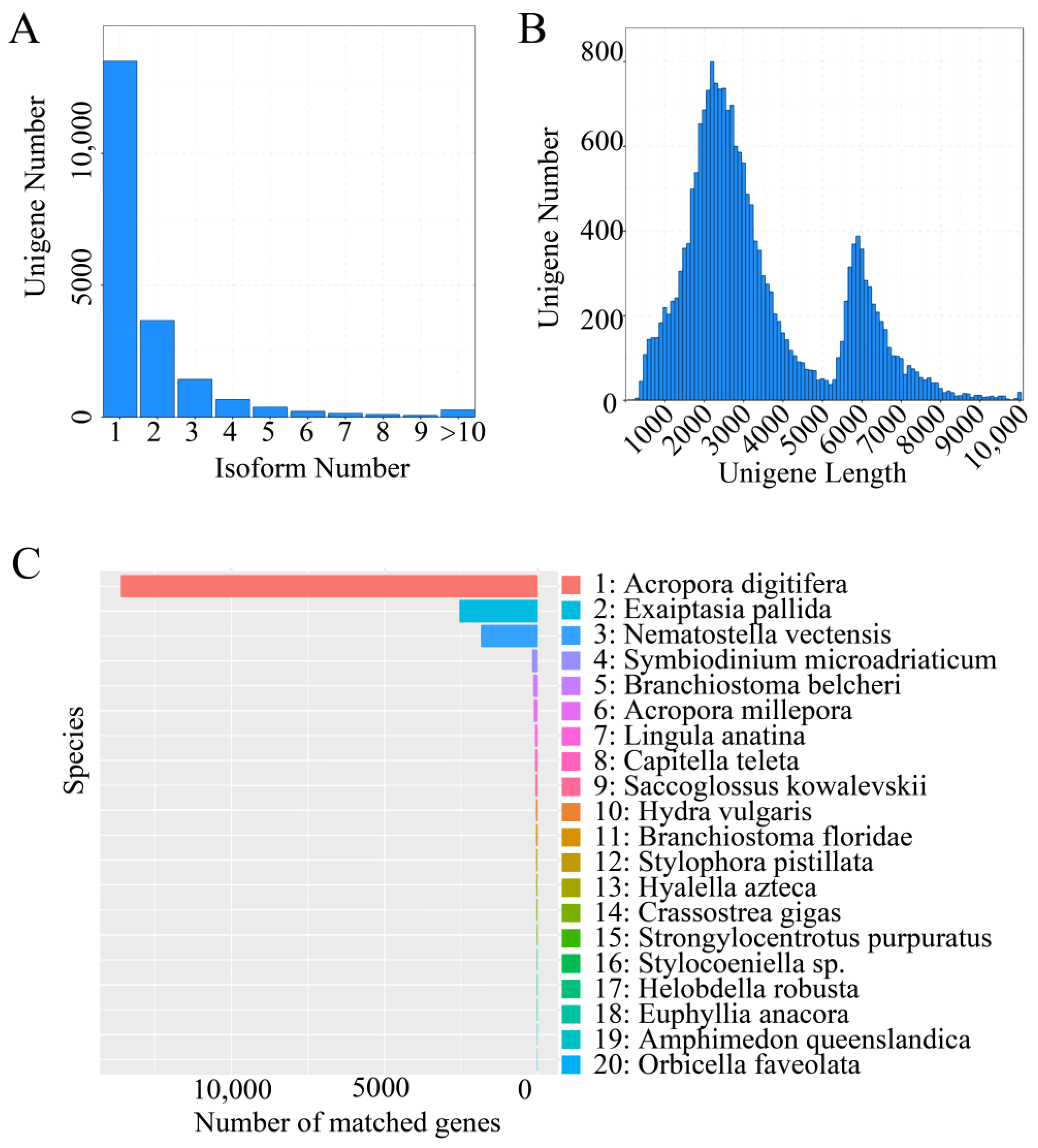 Biology 10 01274 g0a1 Biology 10 01274 g0a1