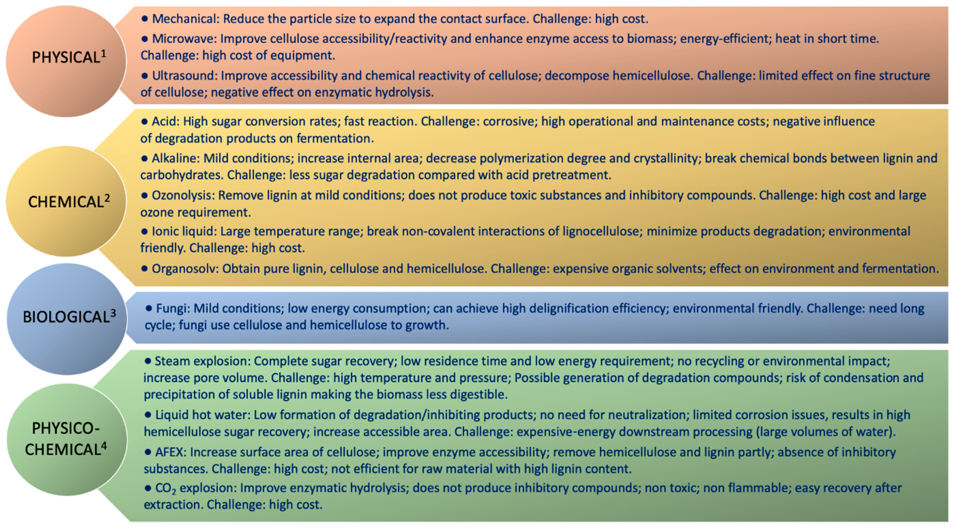 Biology 10 01277 g003