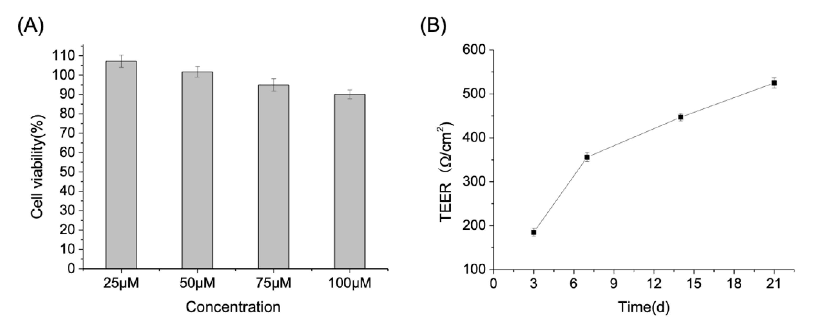 Biology 10 01278 g003