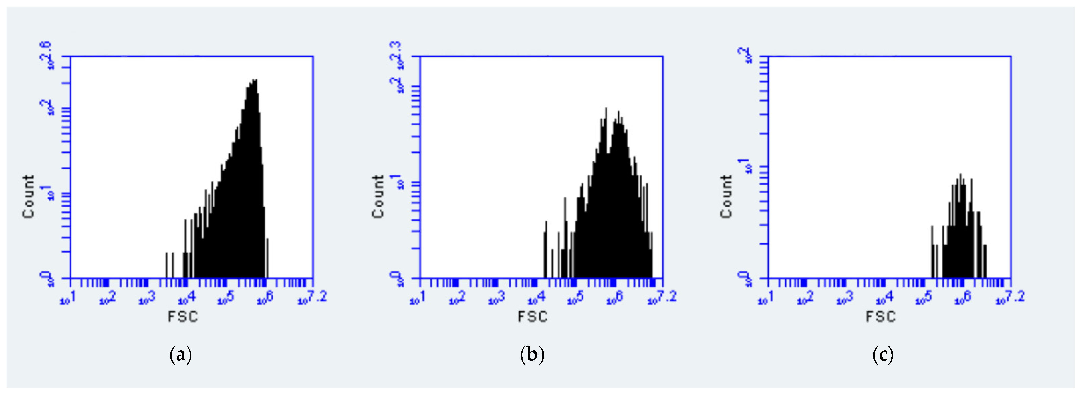 Biology 10 01280 g002