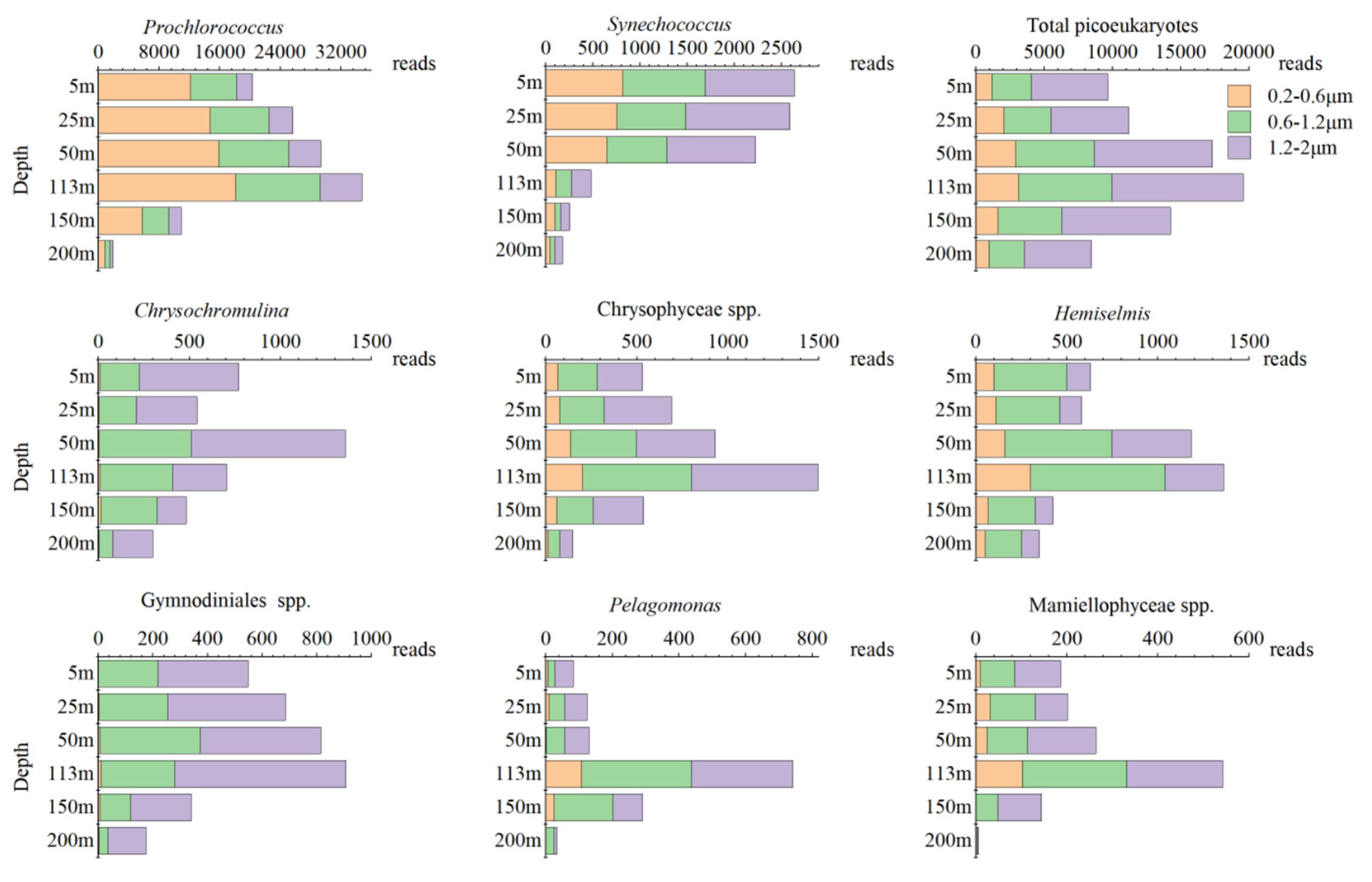 Biology 10 01280 g006
