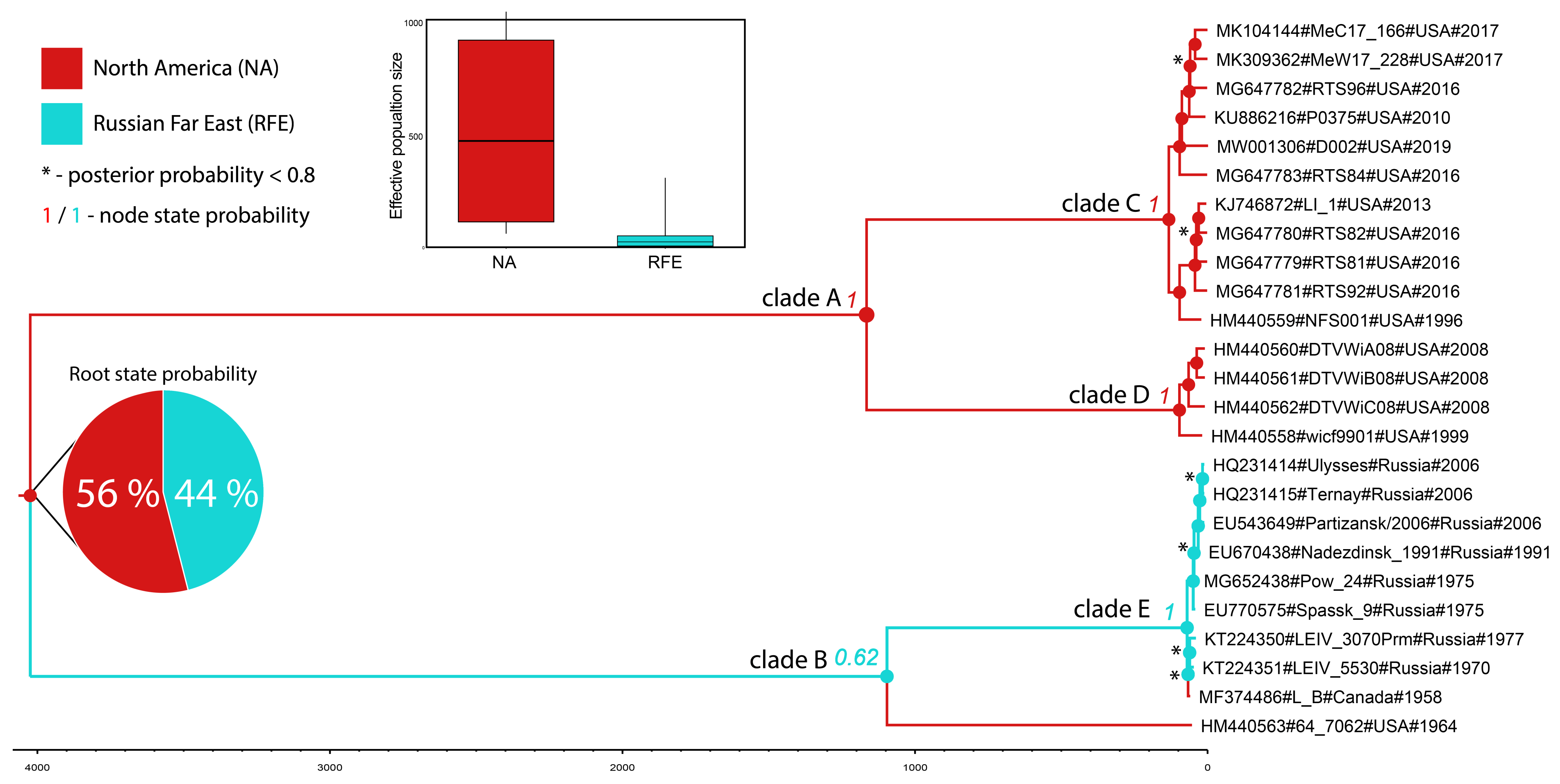 Biology 10 01282 g001 550