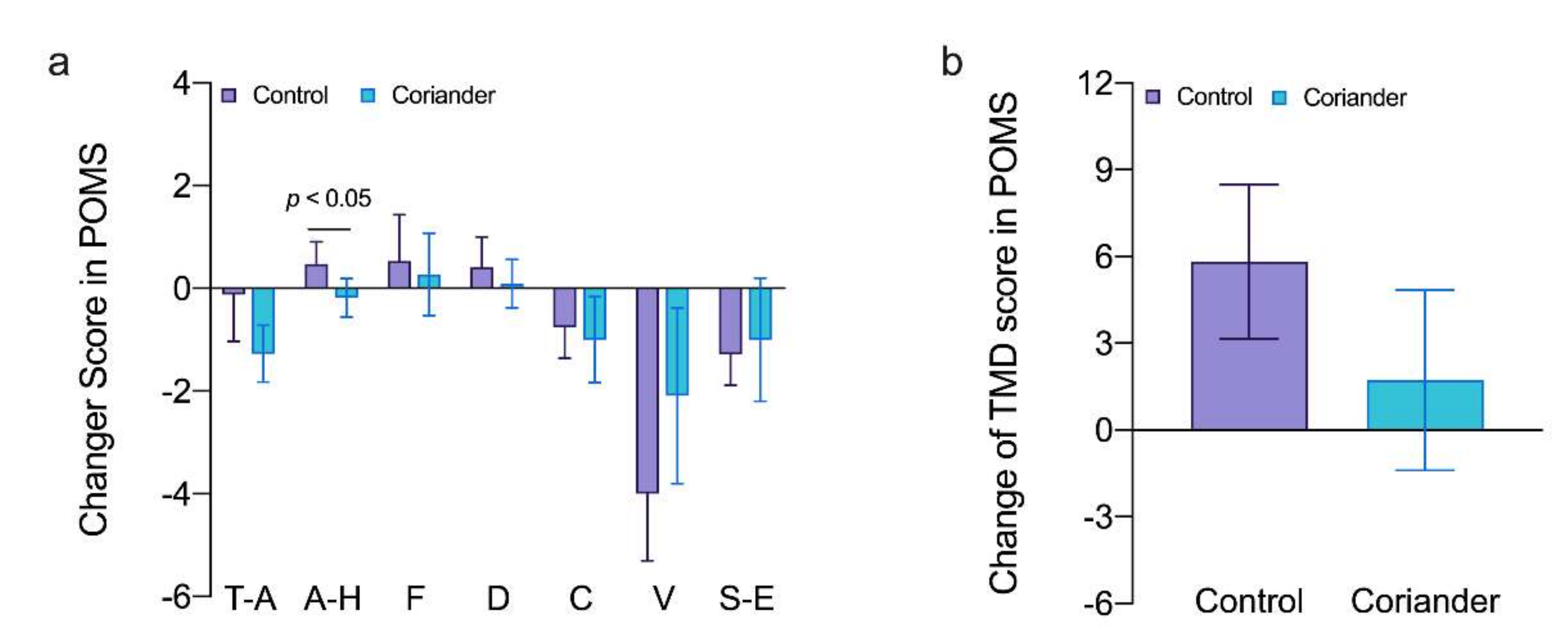 Biology 10 01283 g002