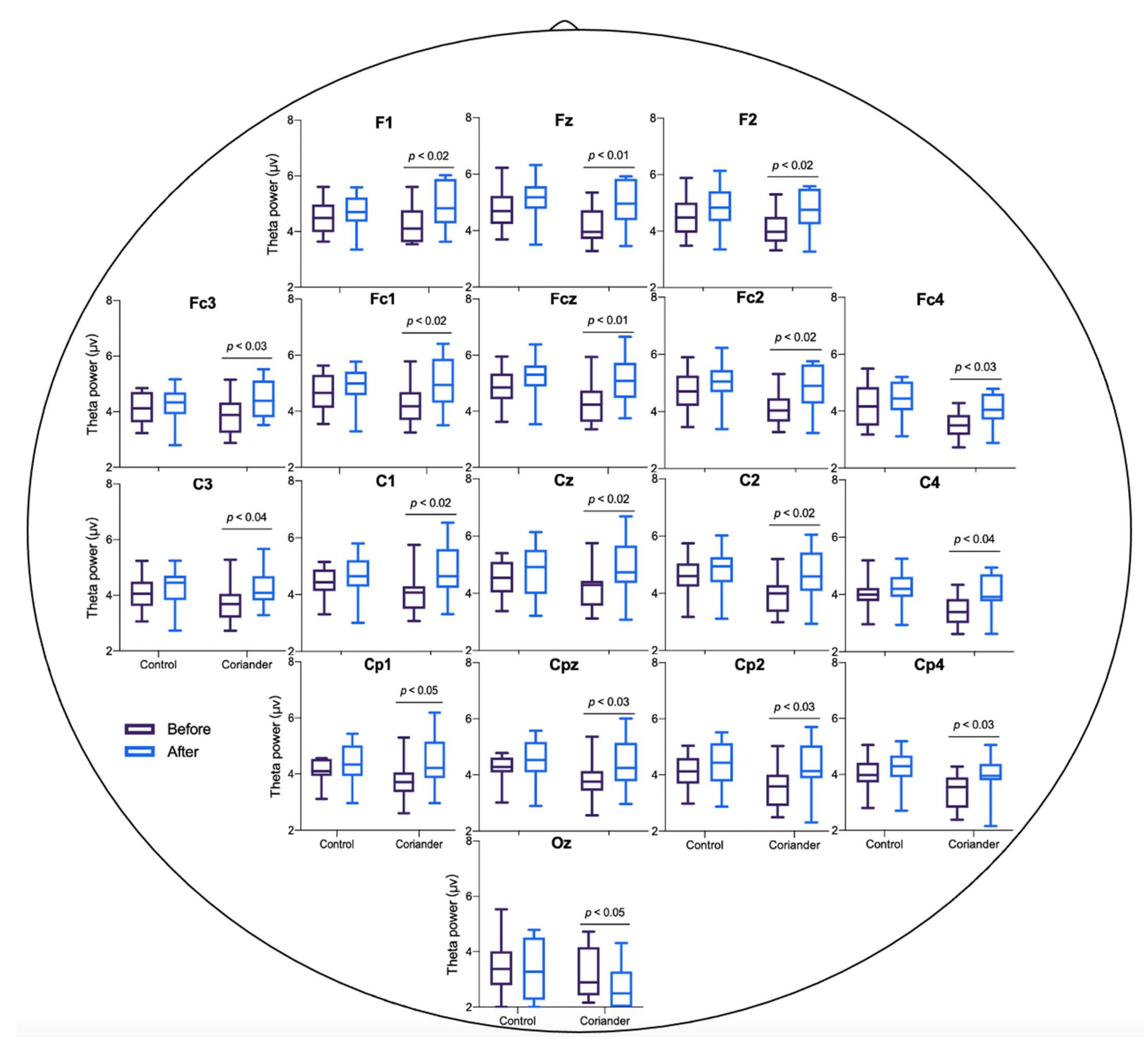 Biology 10 01283 g003