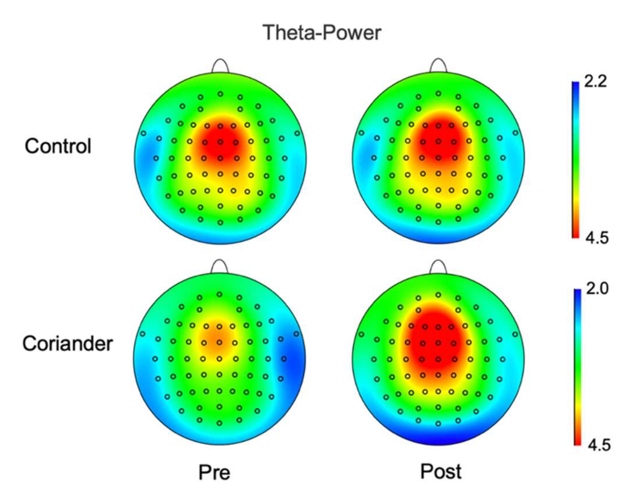 Biology 10 01283 g004