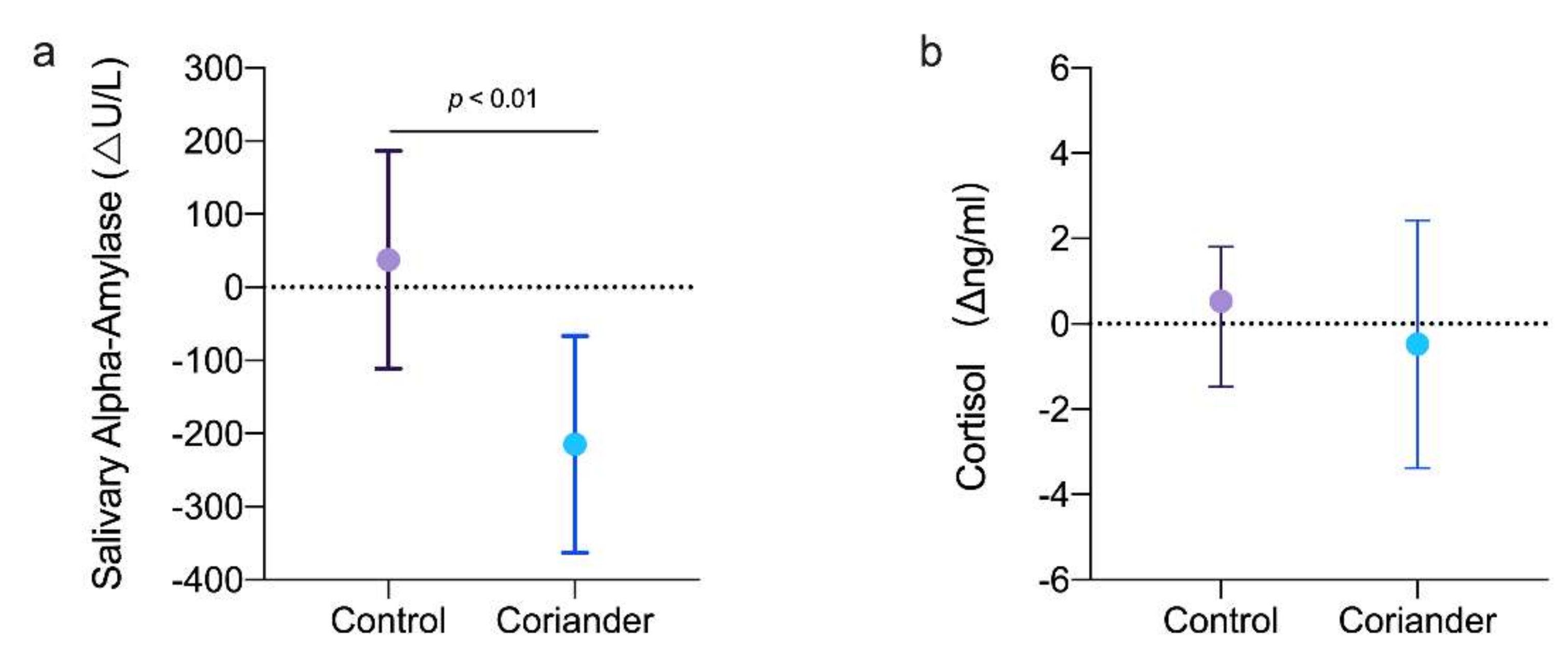 Biology 10 01283 g005