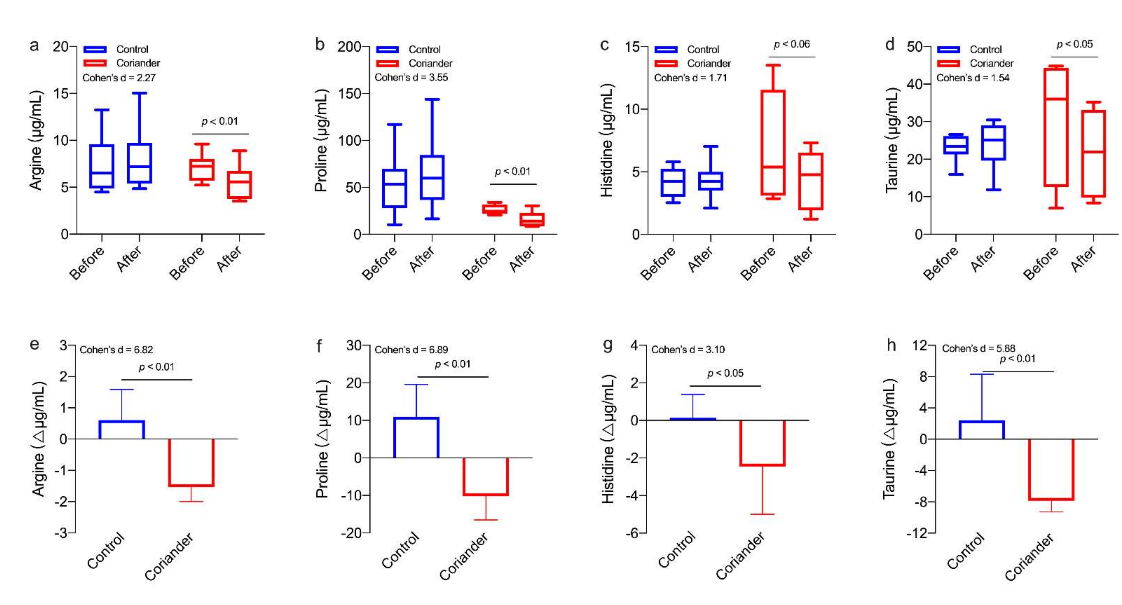 Biology 10 01283 g006
