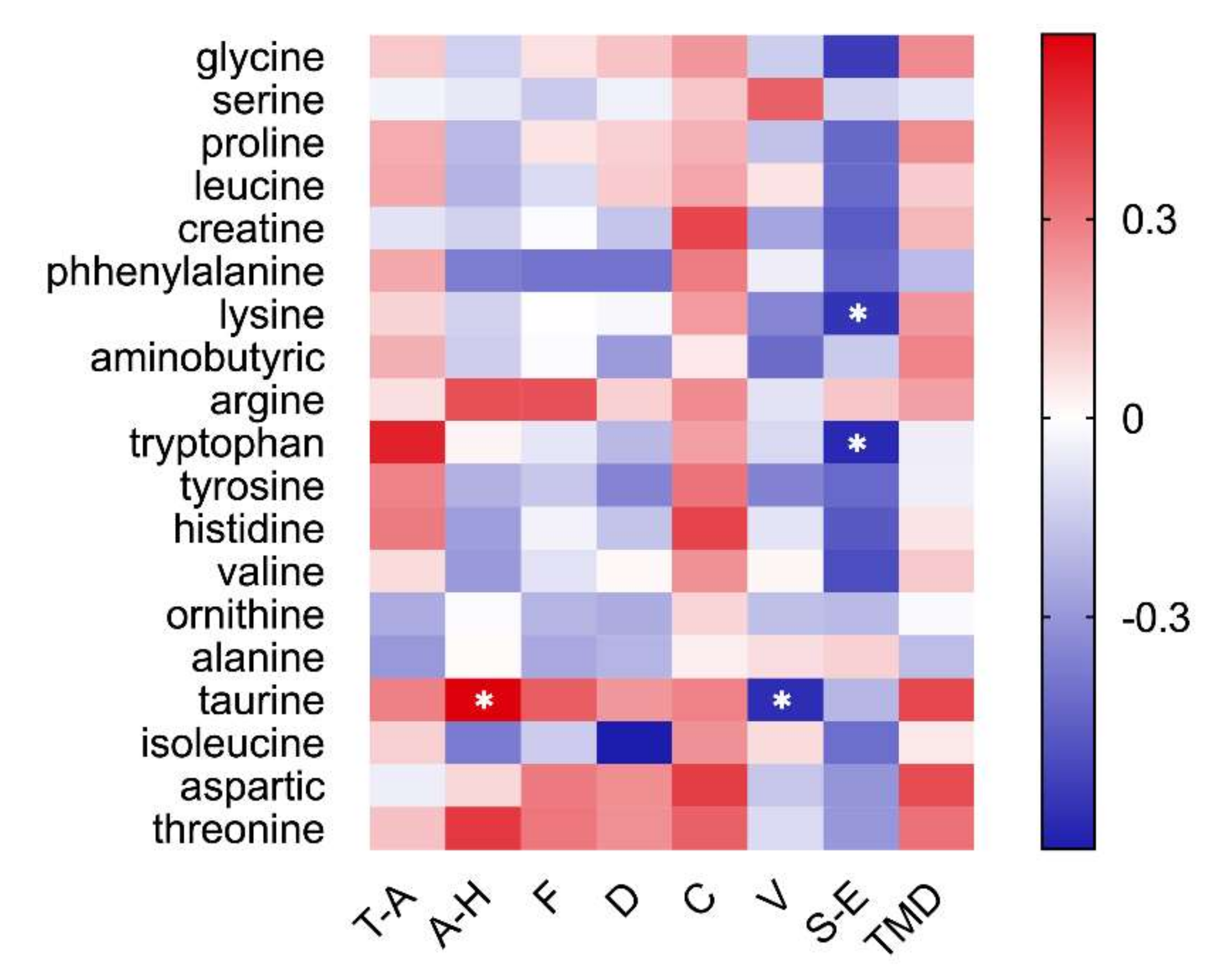 Biology 10 01283 g007