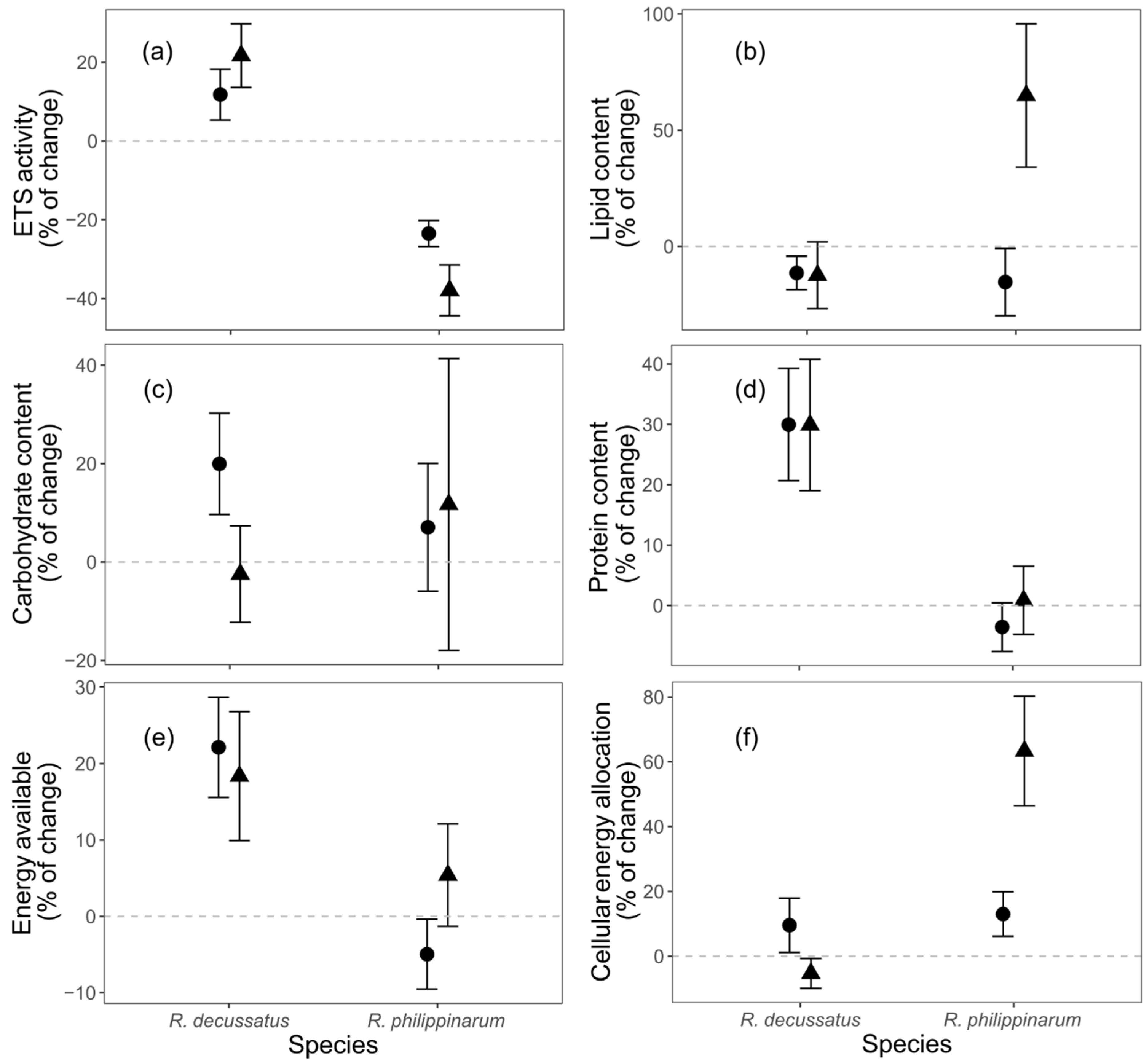 Biology 10 01284 g005 Biology 10 01284 g005