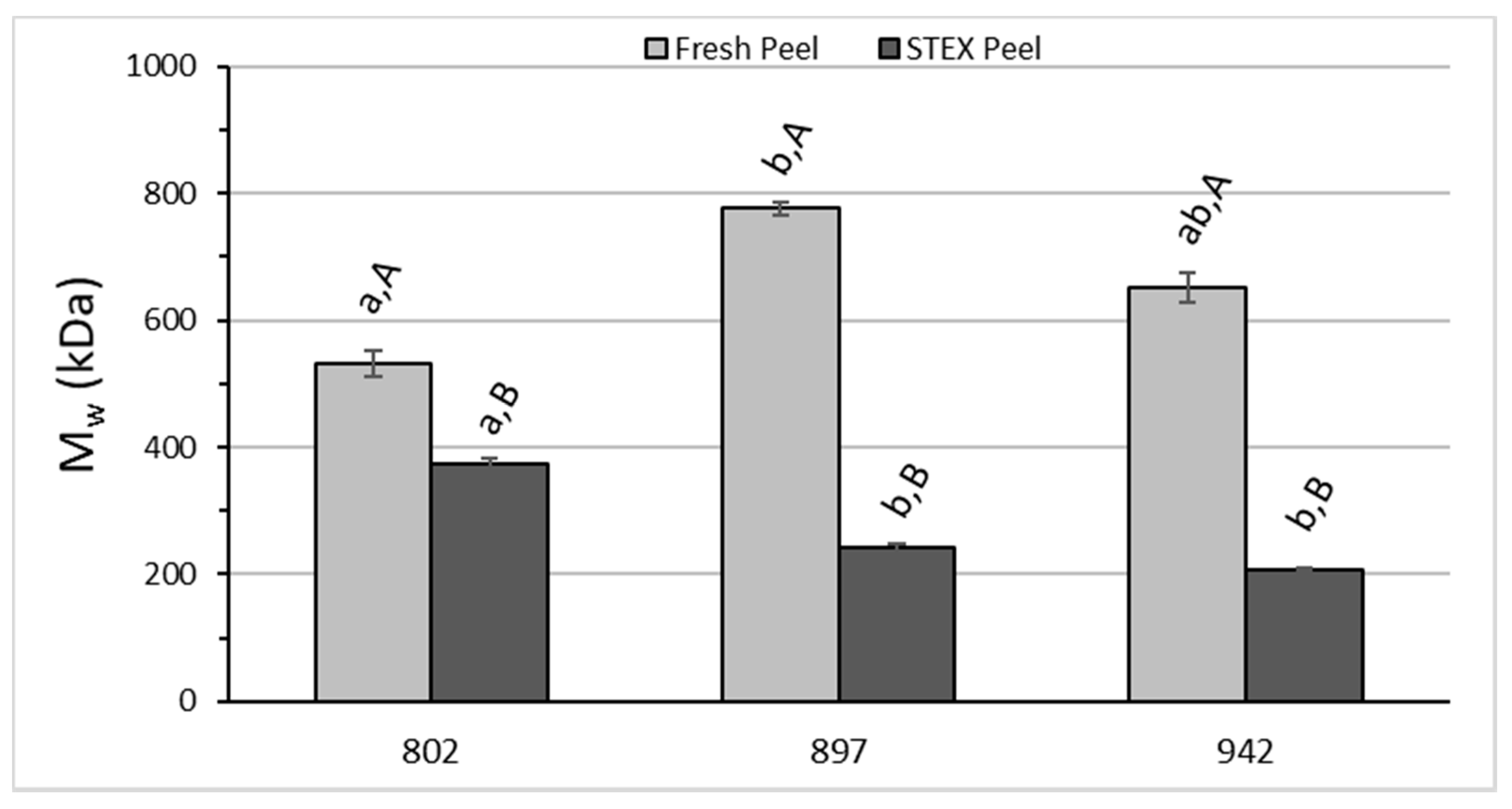 Biology 10 01285 g004