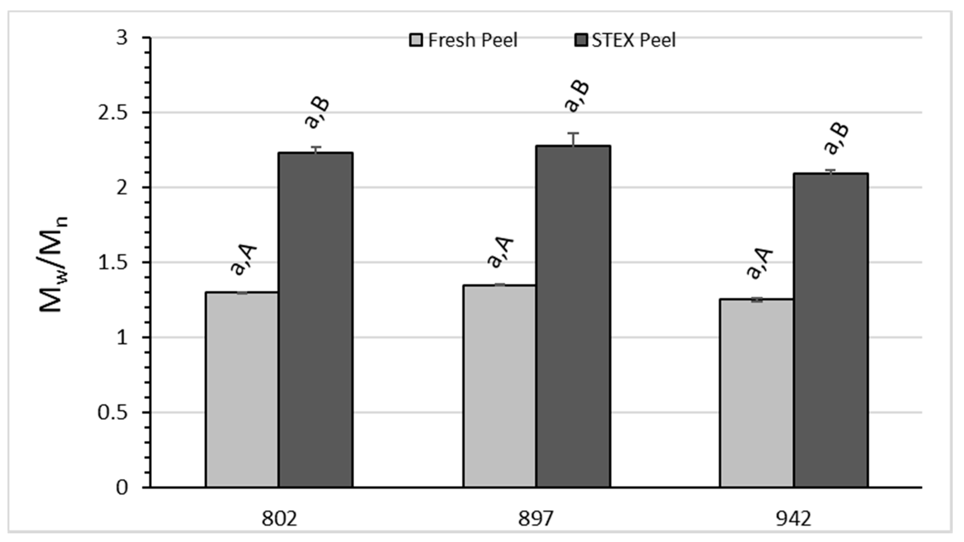 Biology 10 01285 g005