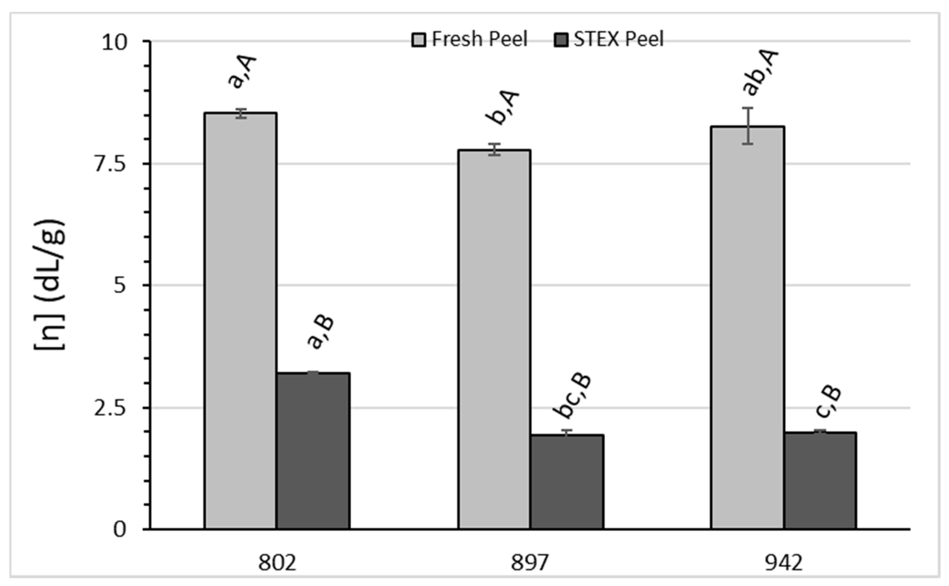 Biology 10 01285 g006