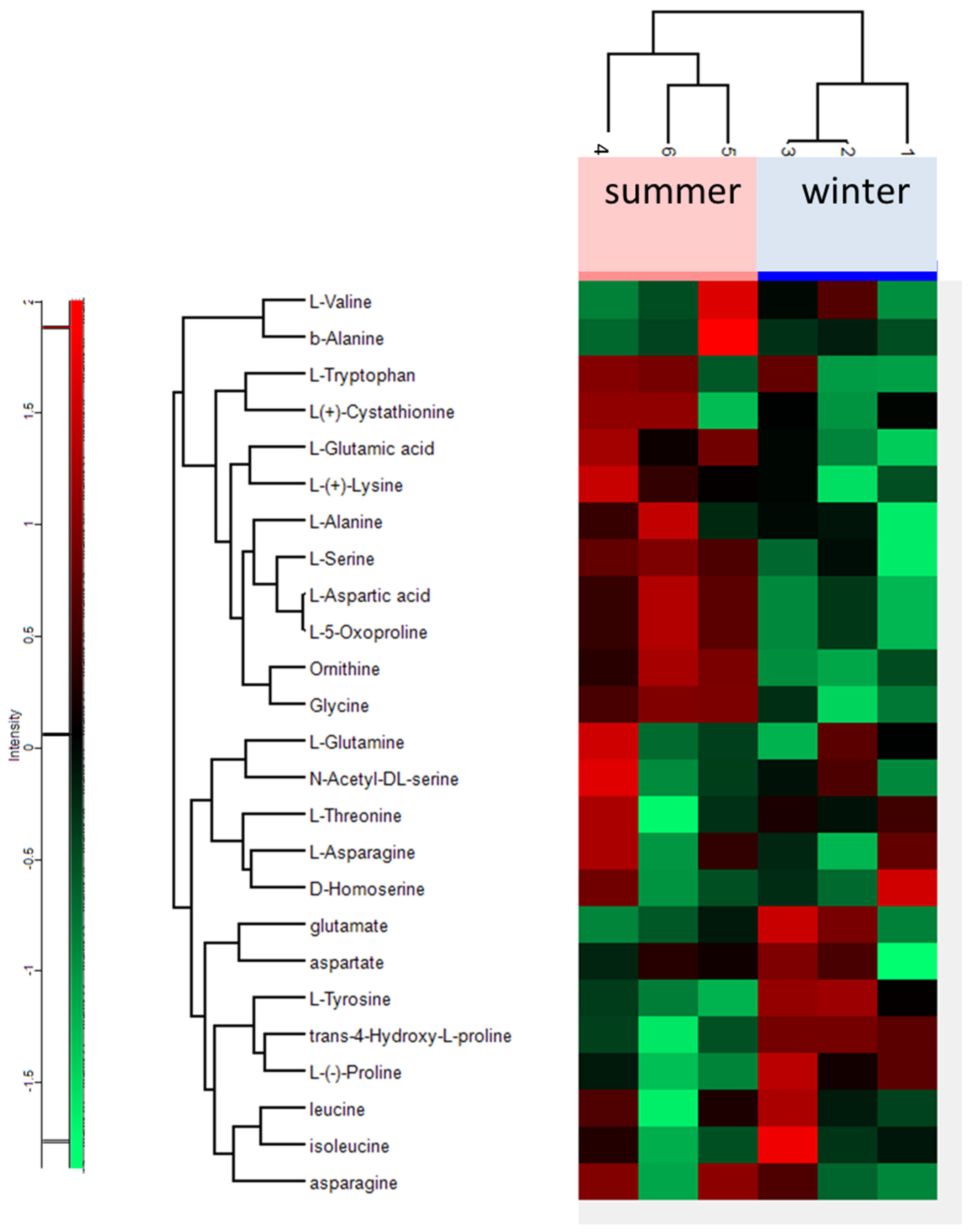 Biology 10 01288 g003