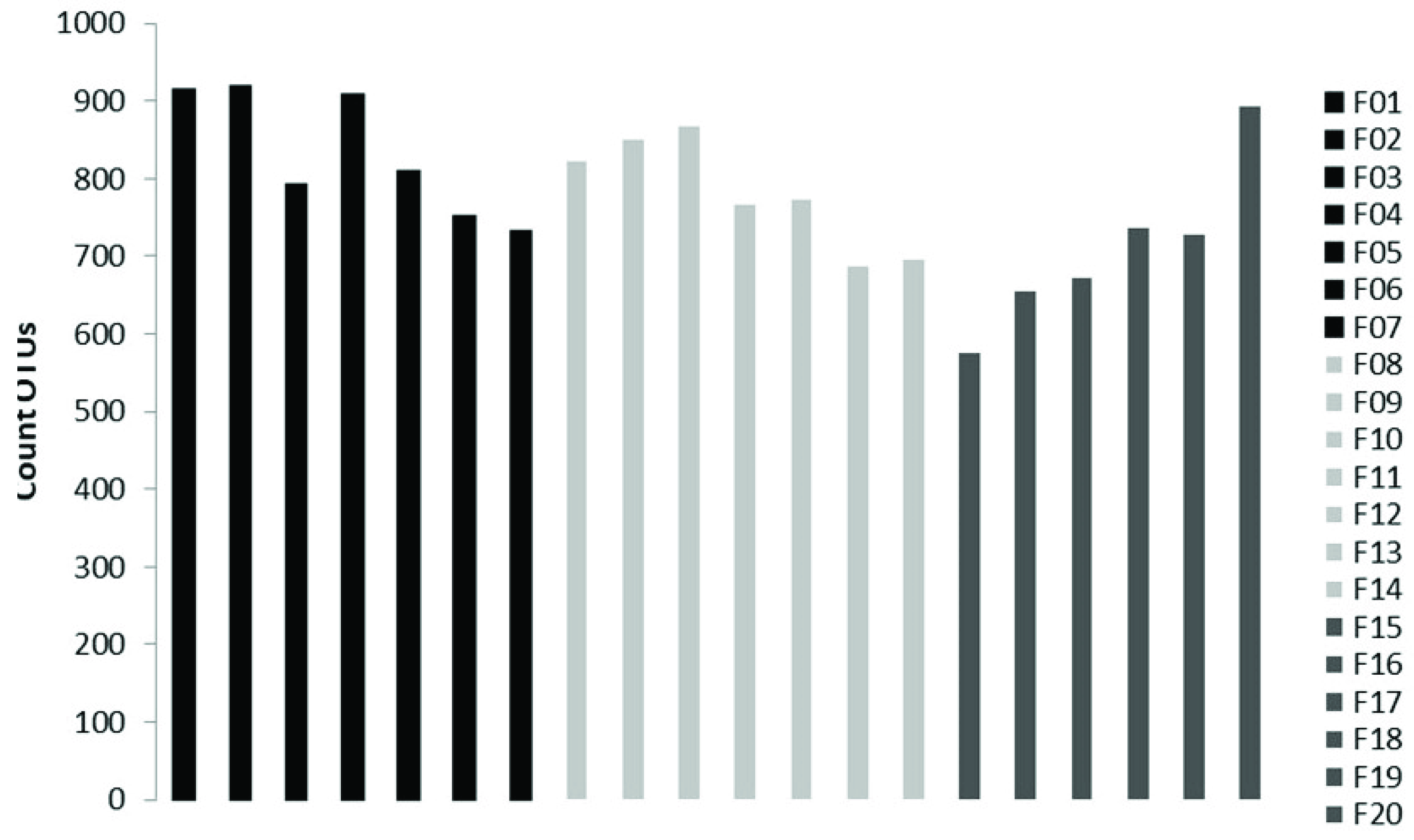 Biology 10 01289 g002