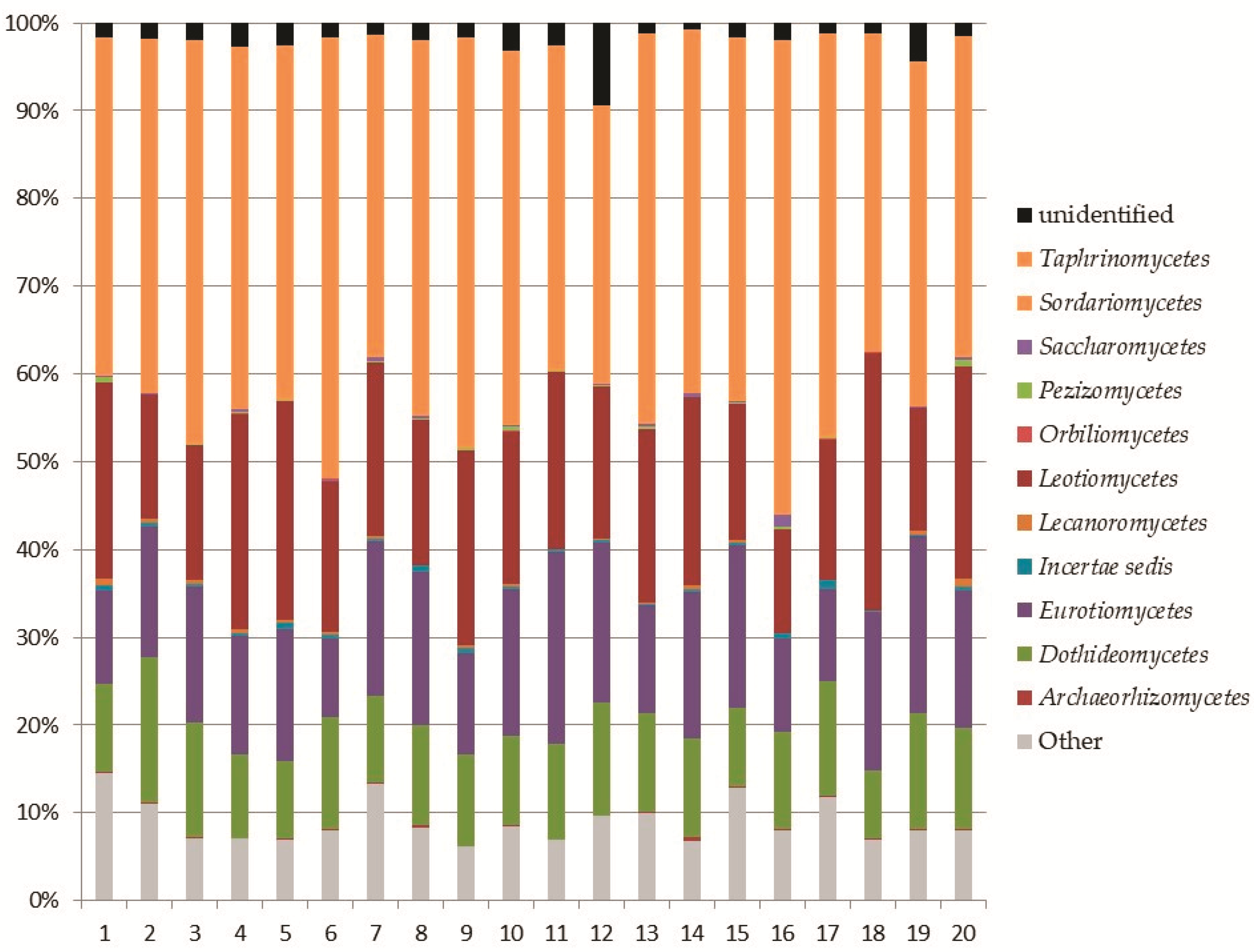 Biology 10 01289 g003
