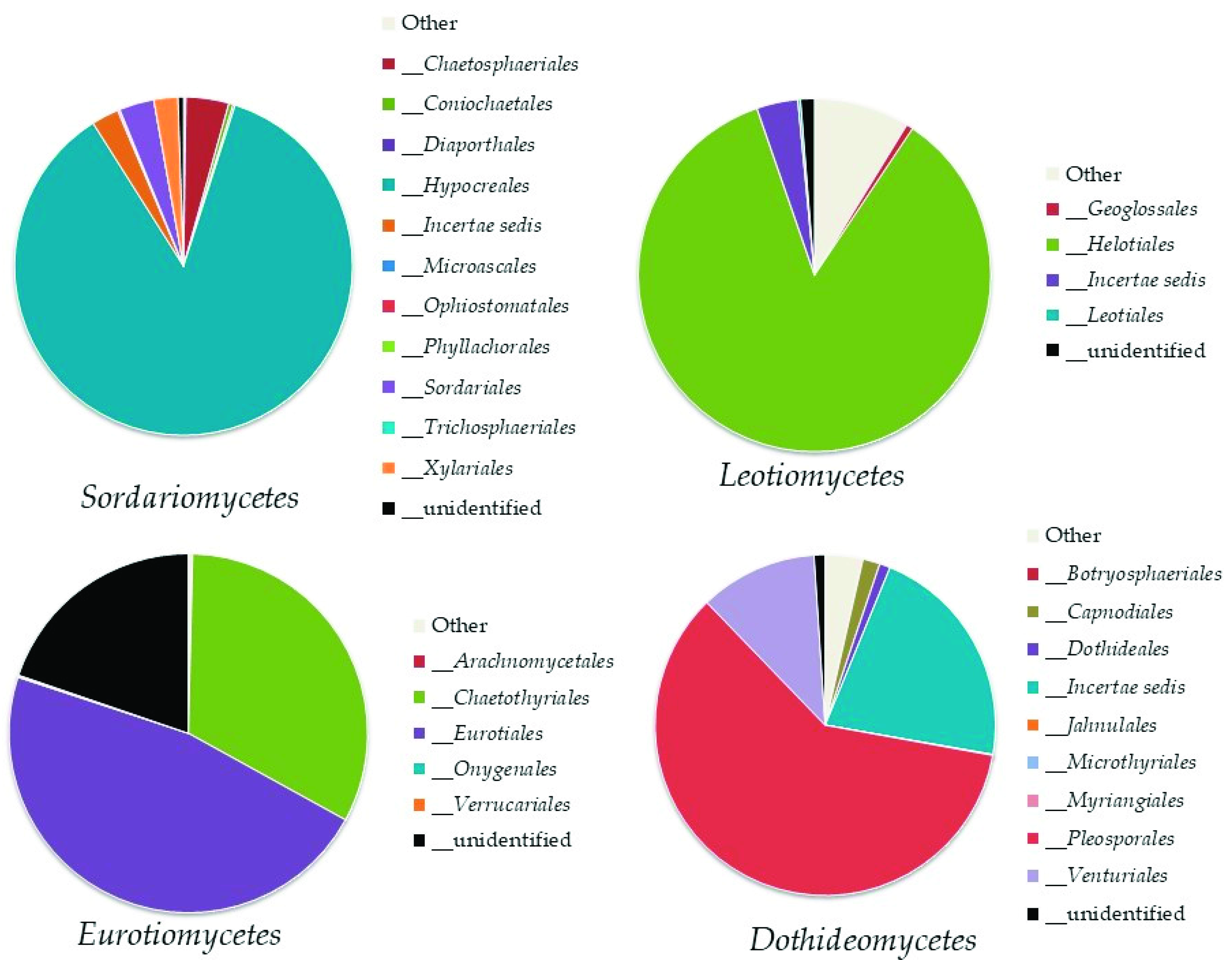 Biology 10 01289 g004