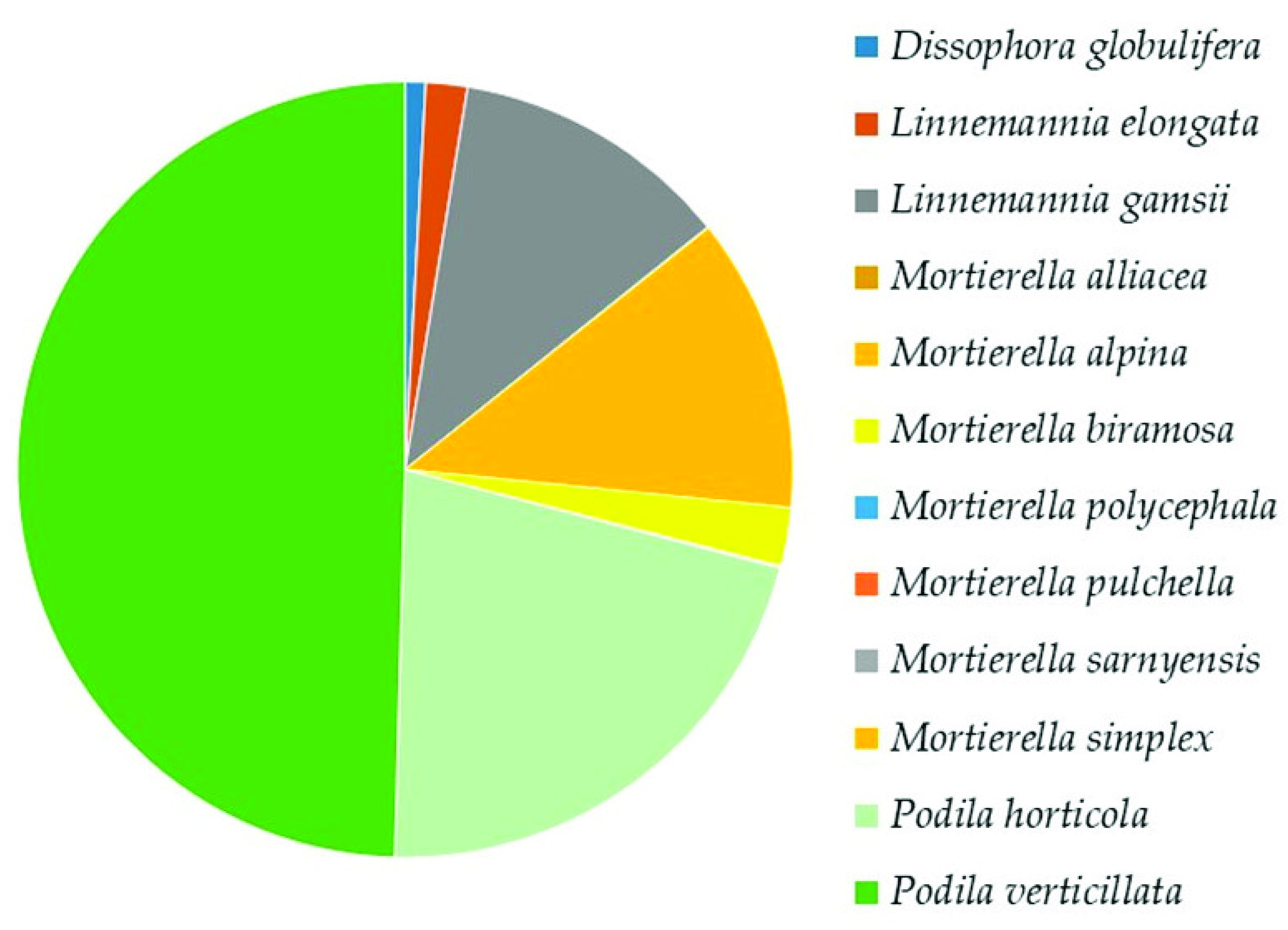 Biology 10 01289 g007